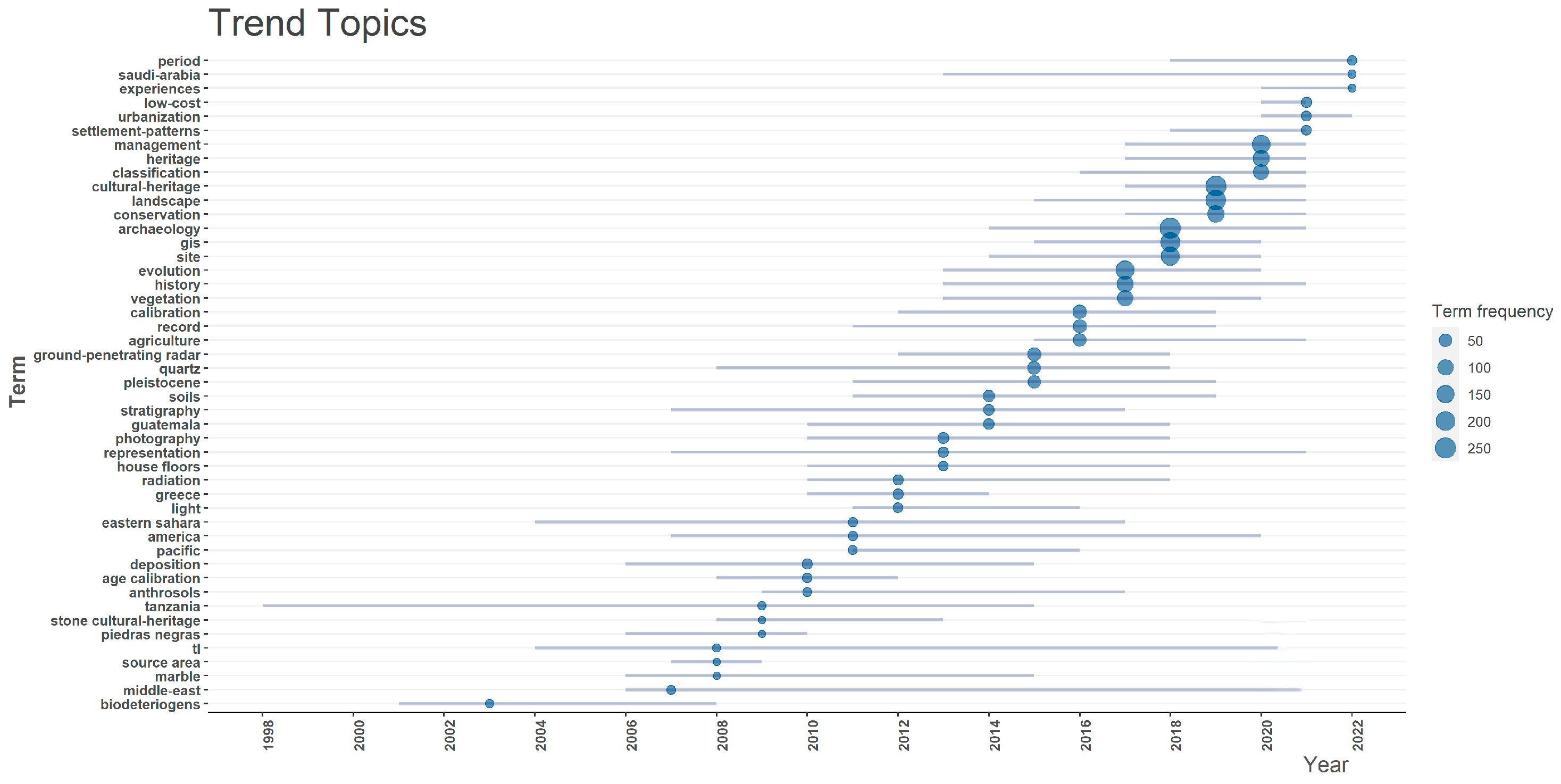 Remotesensing 15 05766 g005