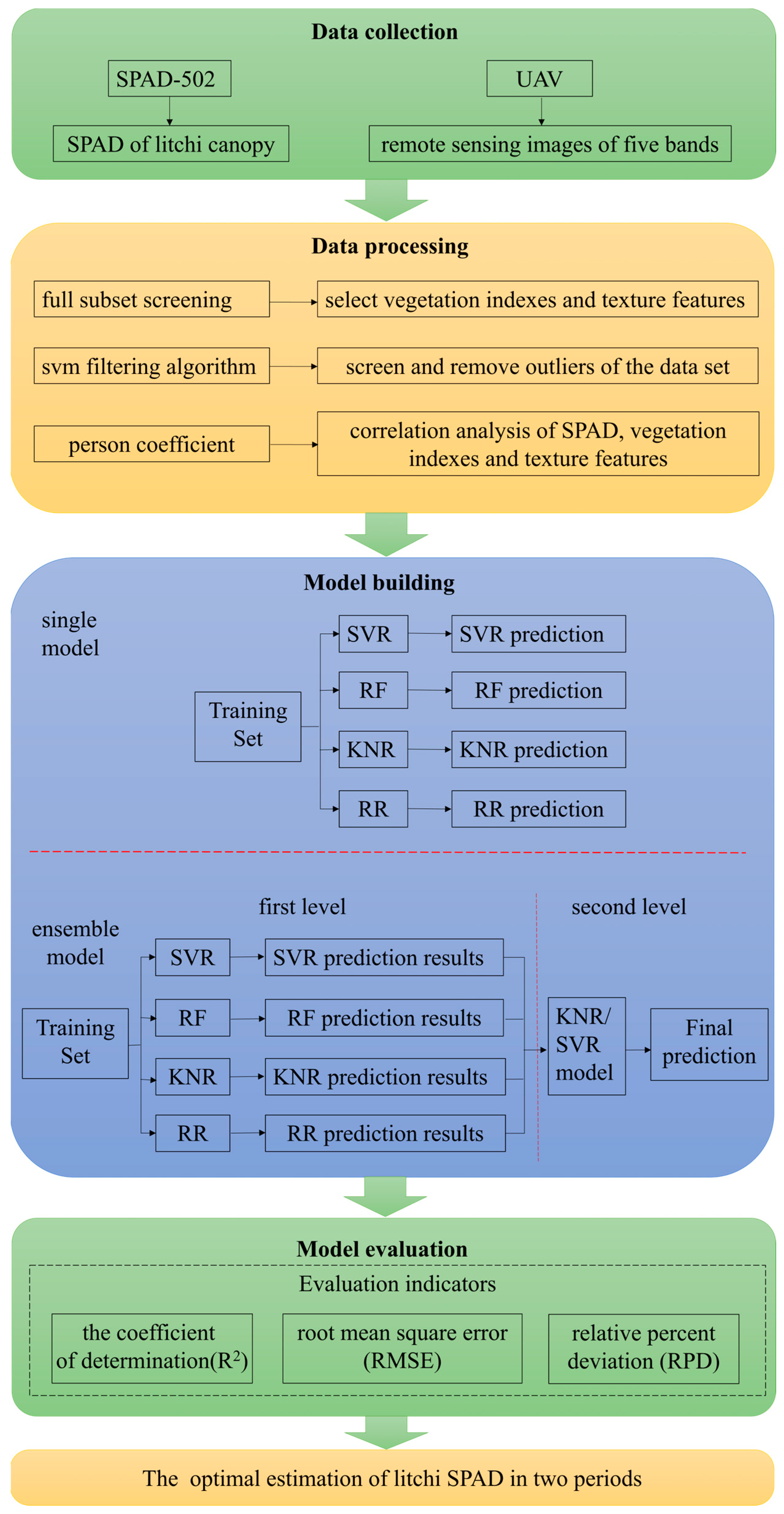 Remotesensing 15 05767 g005