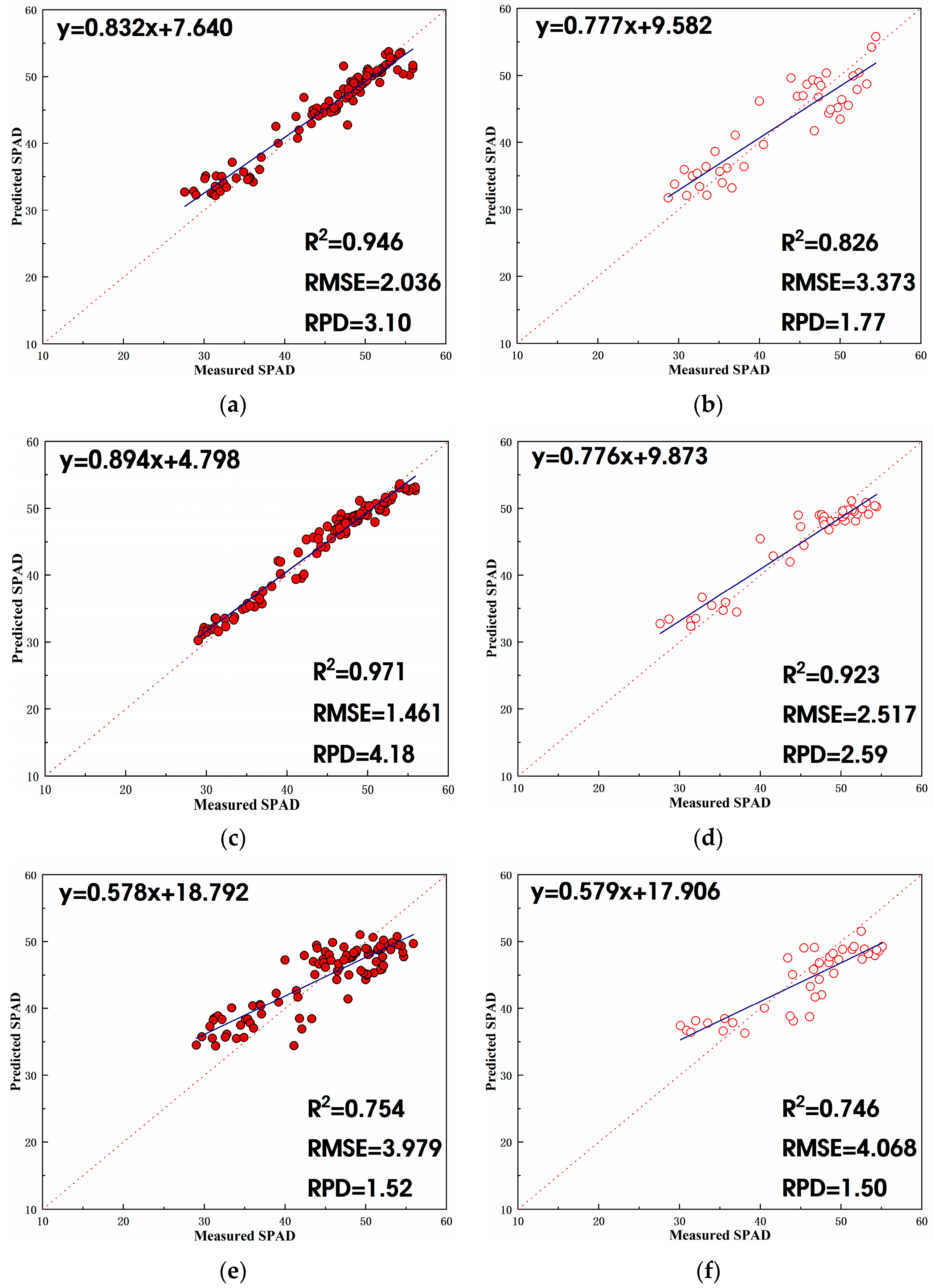 Remotesensing 15 05767 g009a