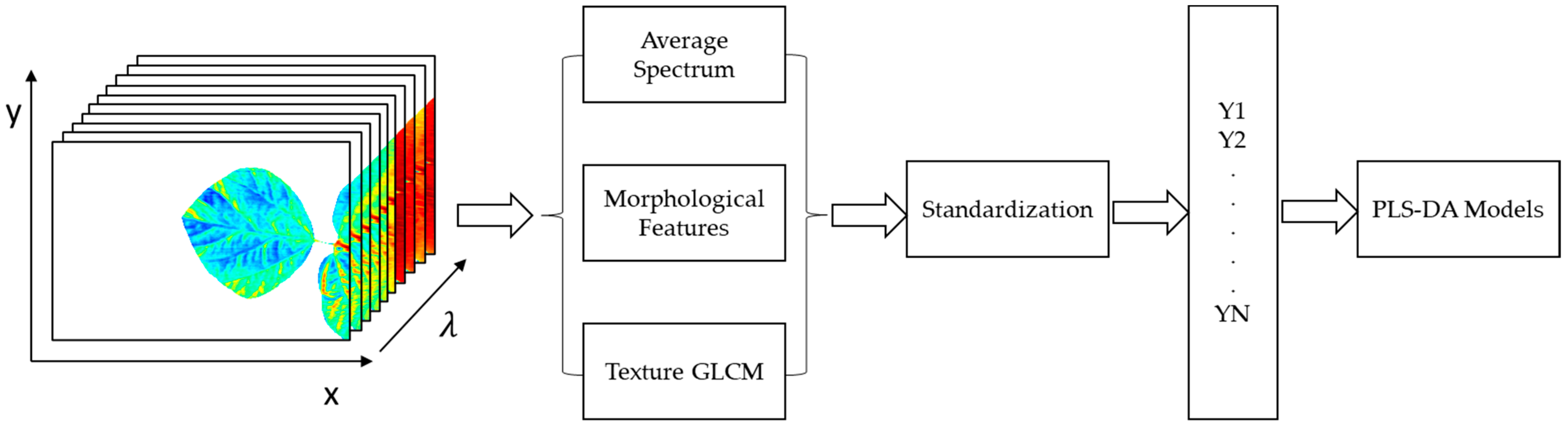Remotesensing 15 05771 g003