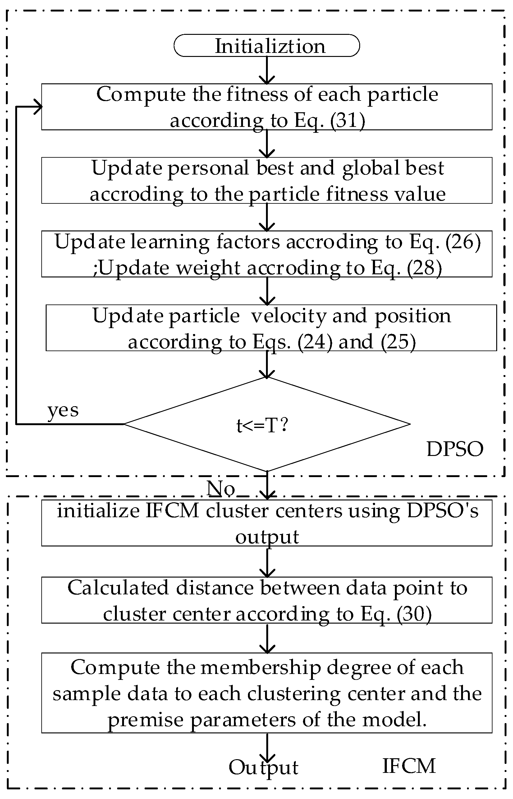 Remotesensing 15 05773 g002