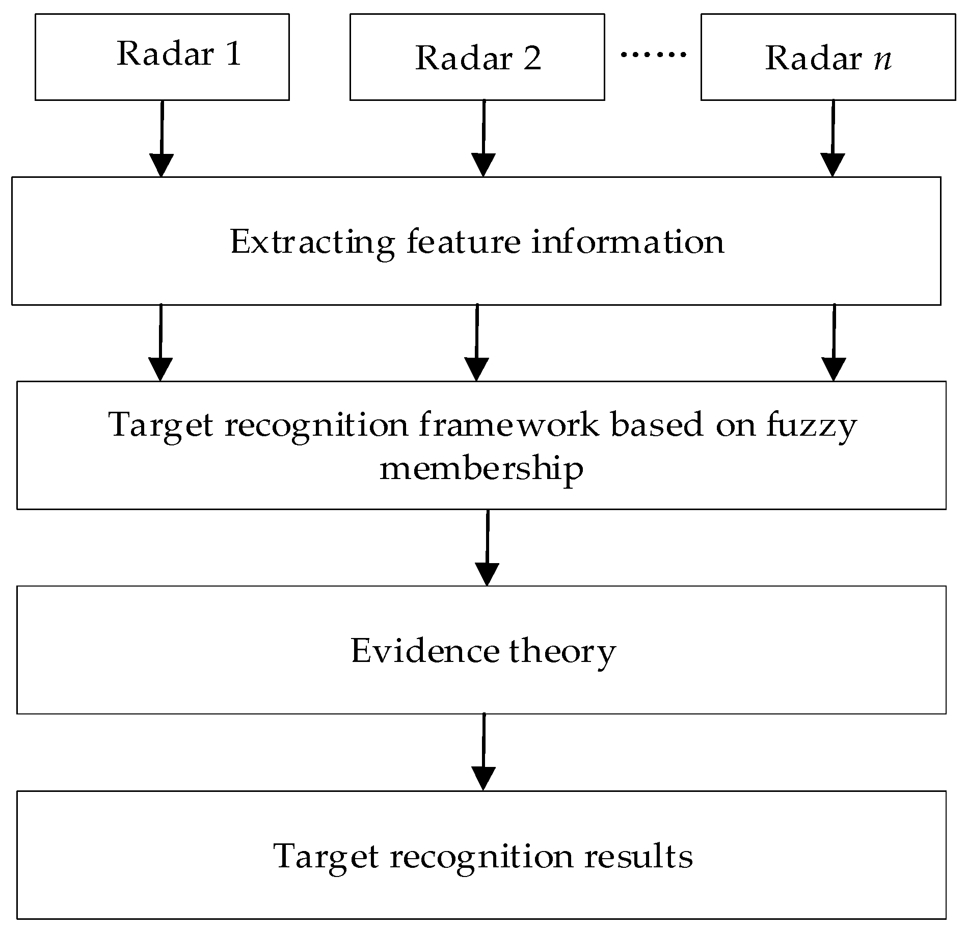 Remotesensing 15 05773 g006