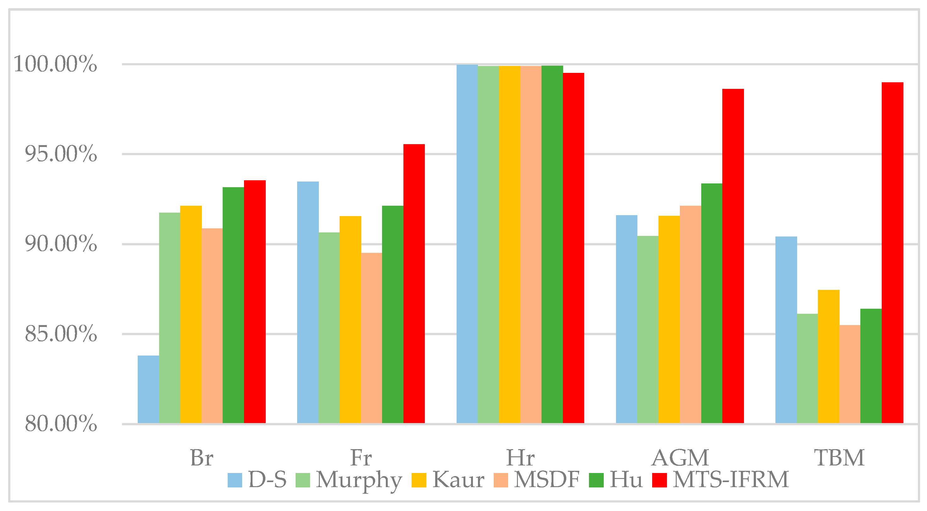 Remotesensing 15 05773 g007