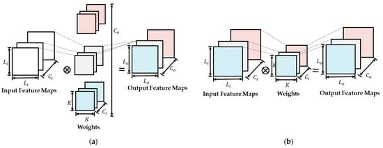 Remote Sensing | Free Full-Text | Algorithm–Hardware Co-Optimization ...