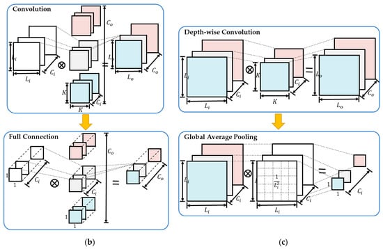 Remote Sensing | Free Full-Text | Algorithm–Hardware Co-Optimization ...