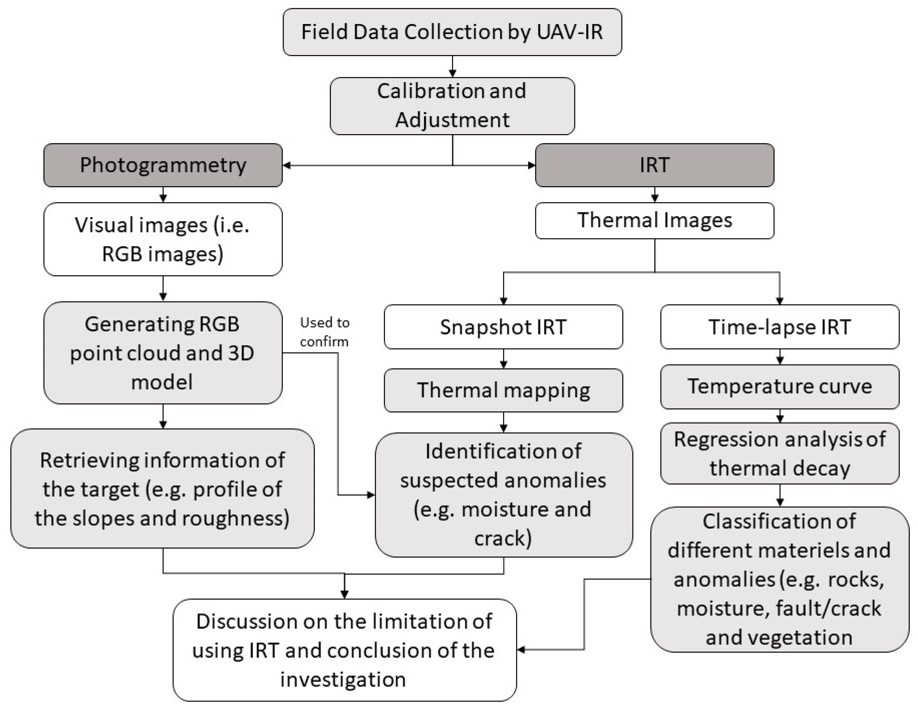 Remotesensing 15 05787 g001