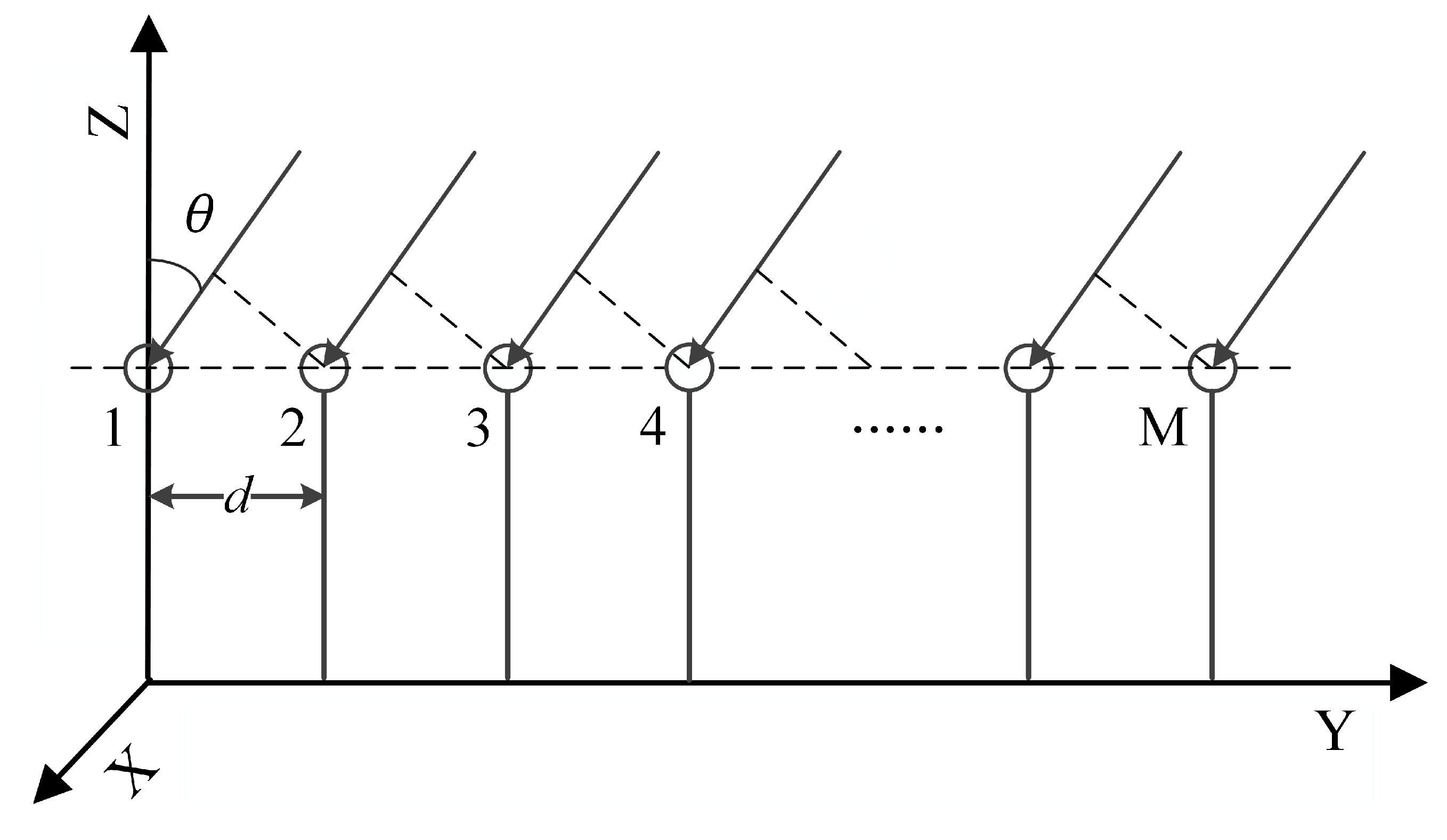 Remotesensing 15 05789 g003