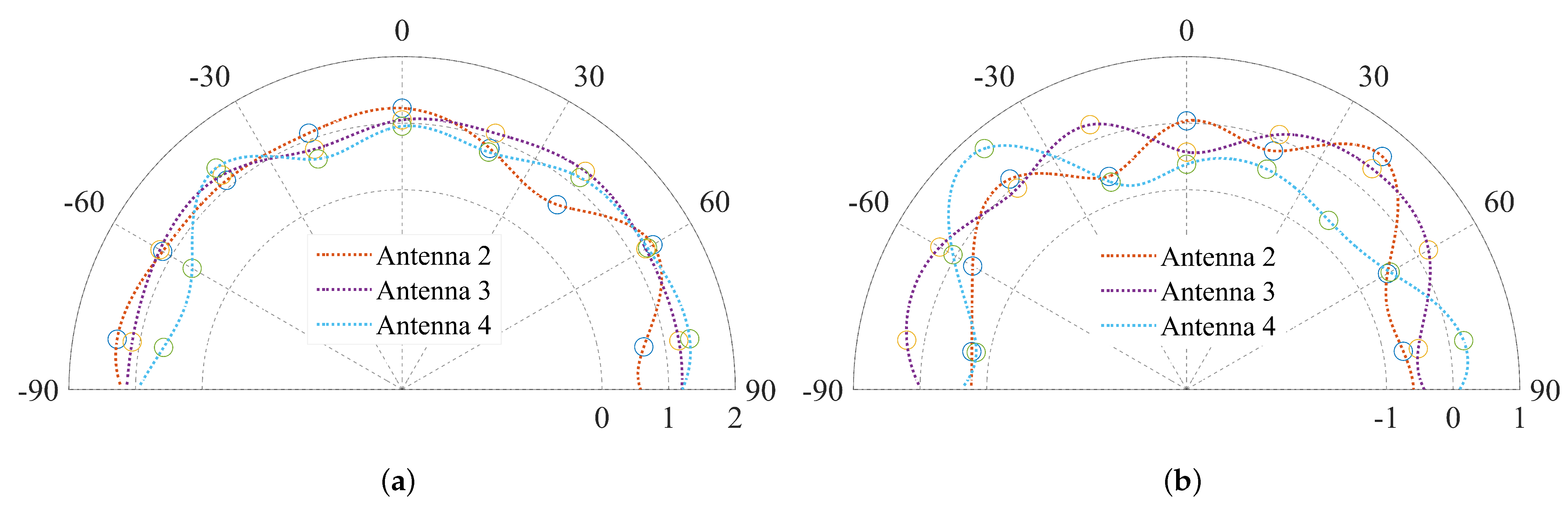 Remotesensing 15 05789 g005
