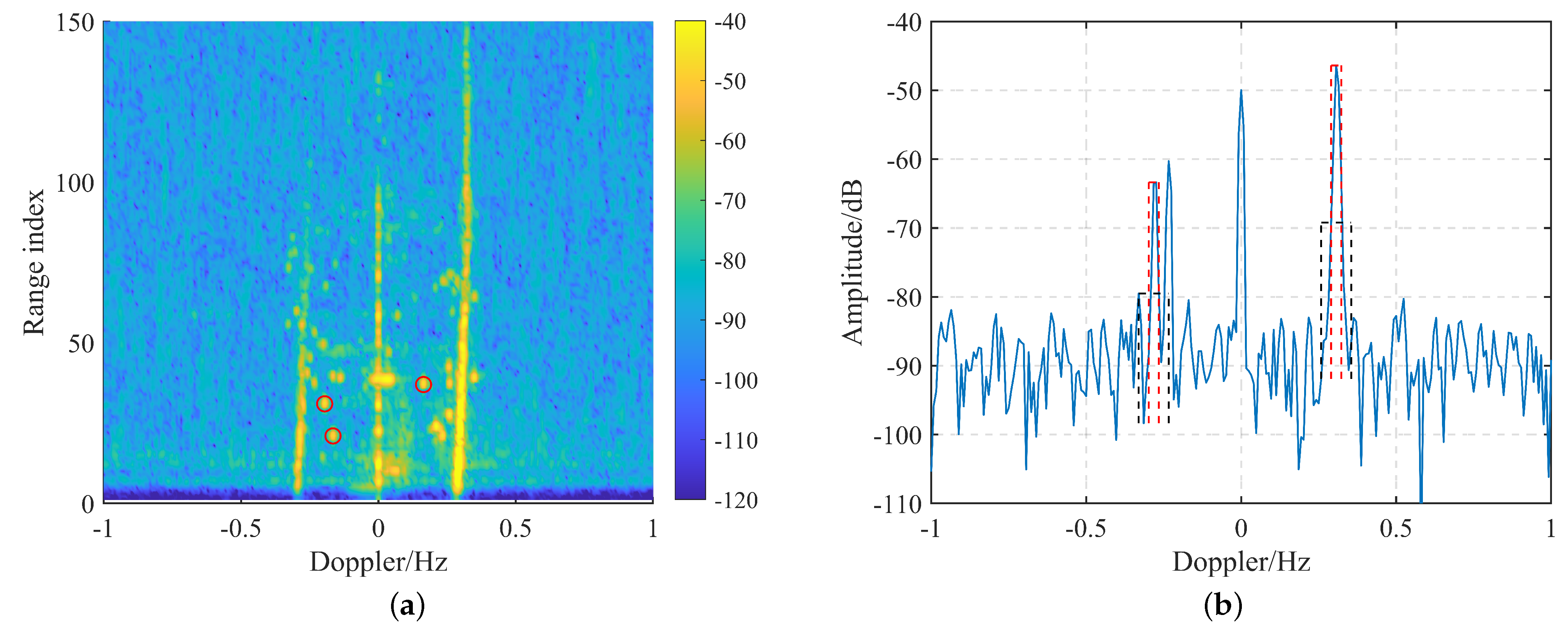 Remote Sensing | Free Full-Text | Antenna Pattern Calibration Method ...