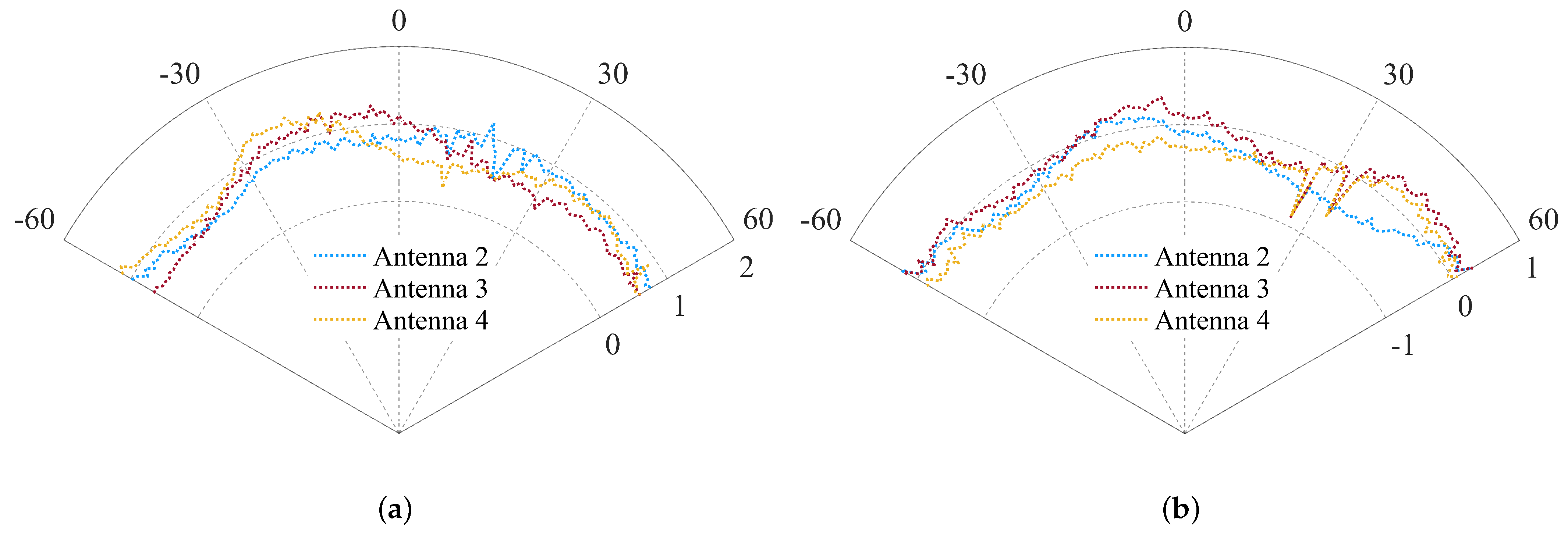 Remotesensing 15 05789 g012