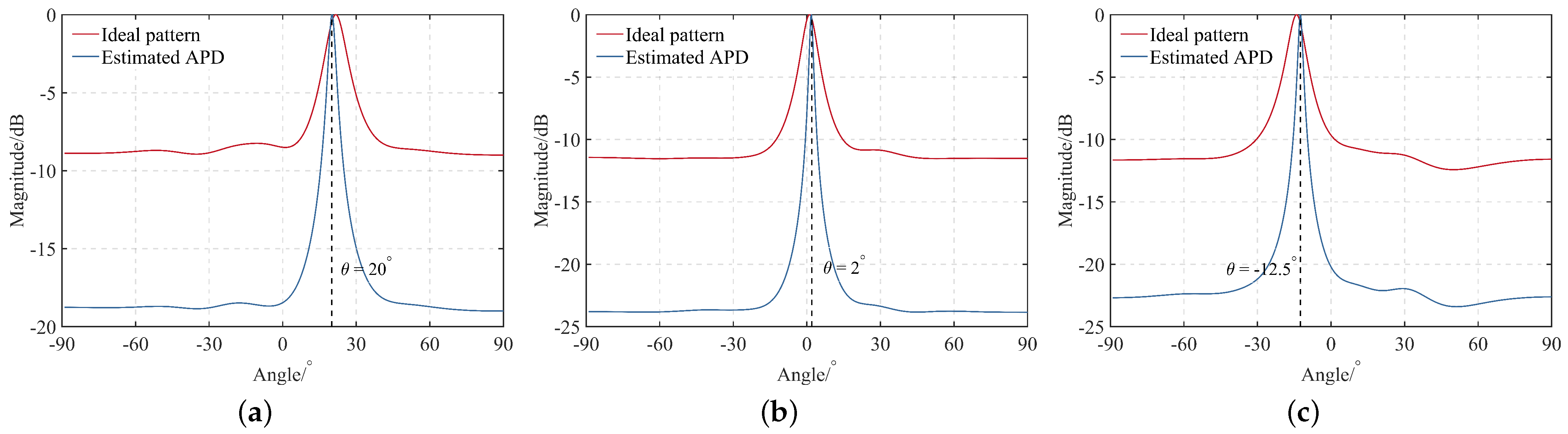 Remotesensing 15 05789 g013