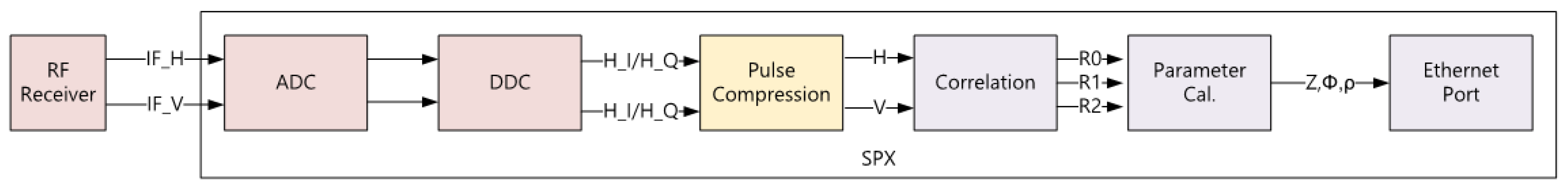 Remotesensing 16 00006 g014