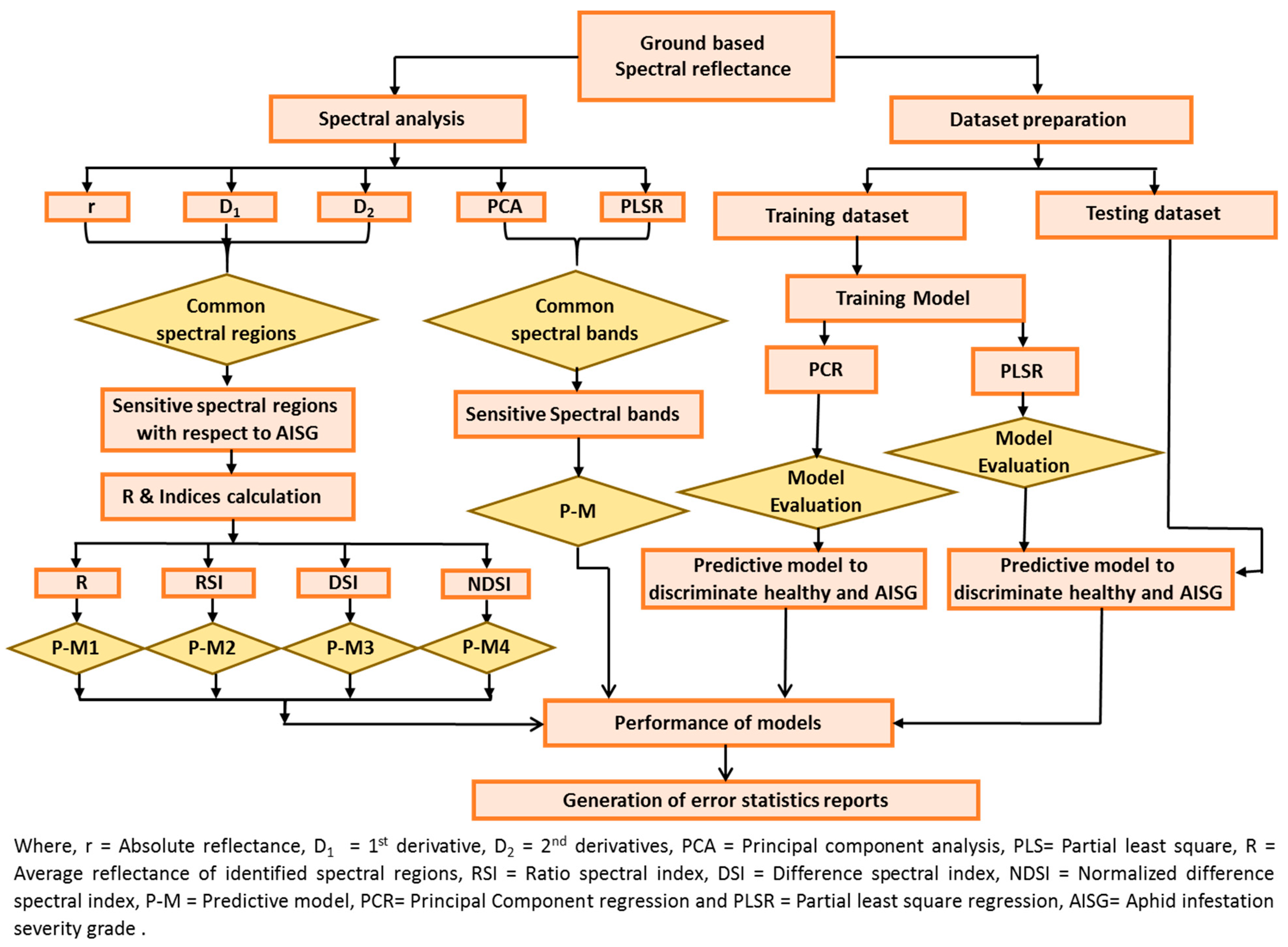 Remotesensing 16 00047 g002
