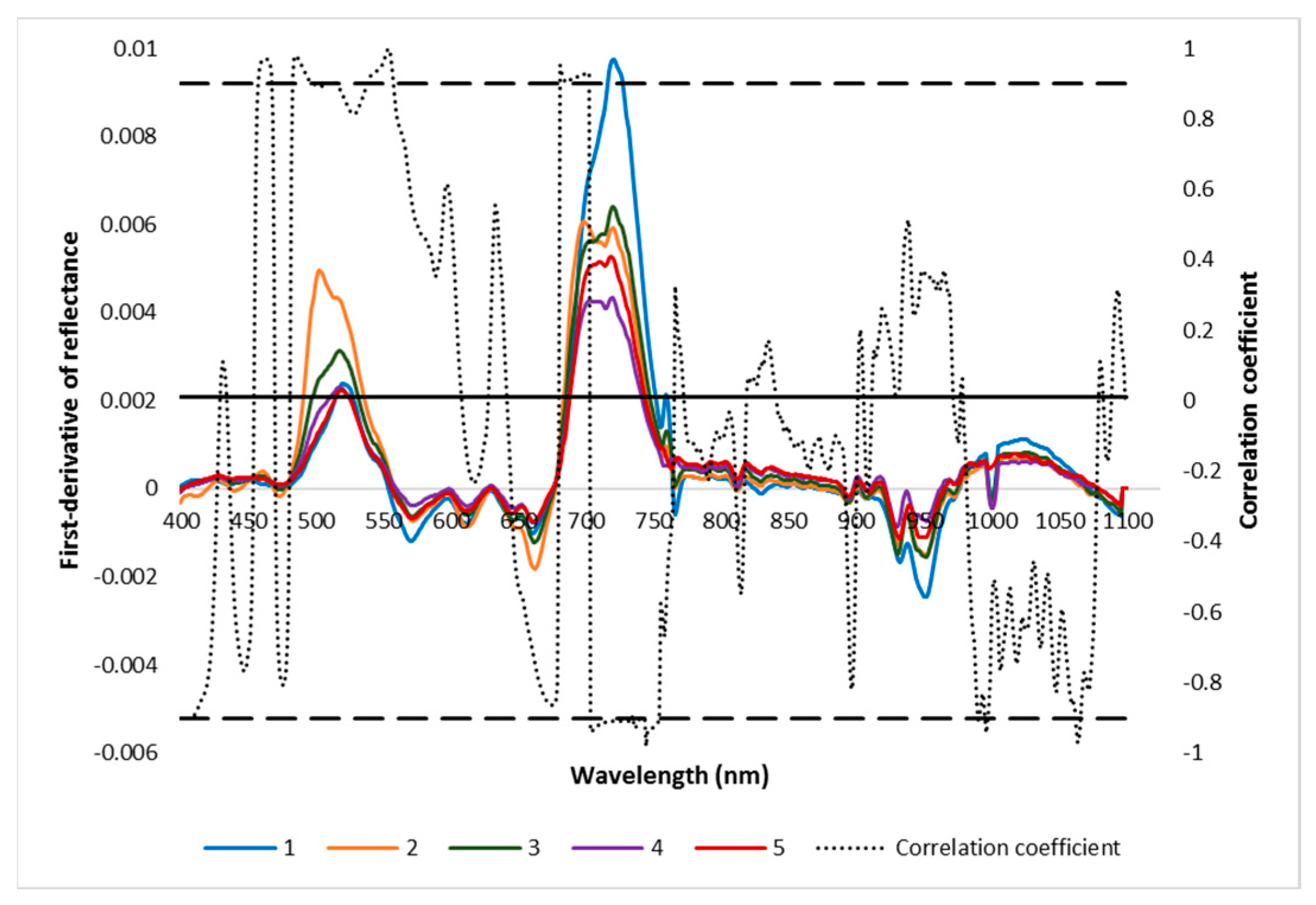 Remotesensing 16 00047 g004