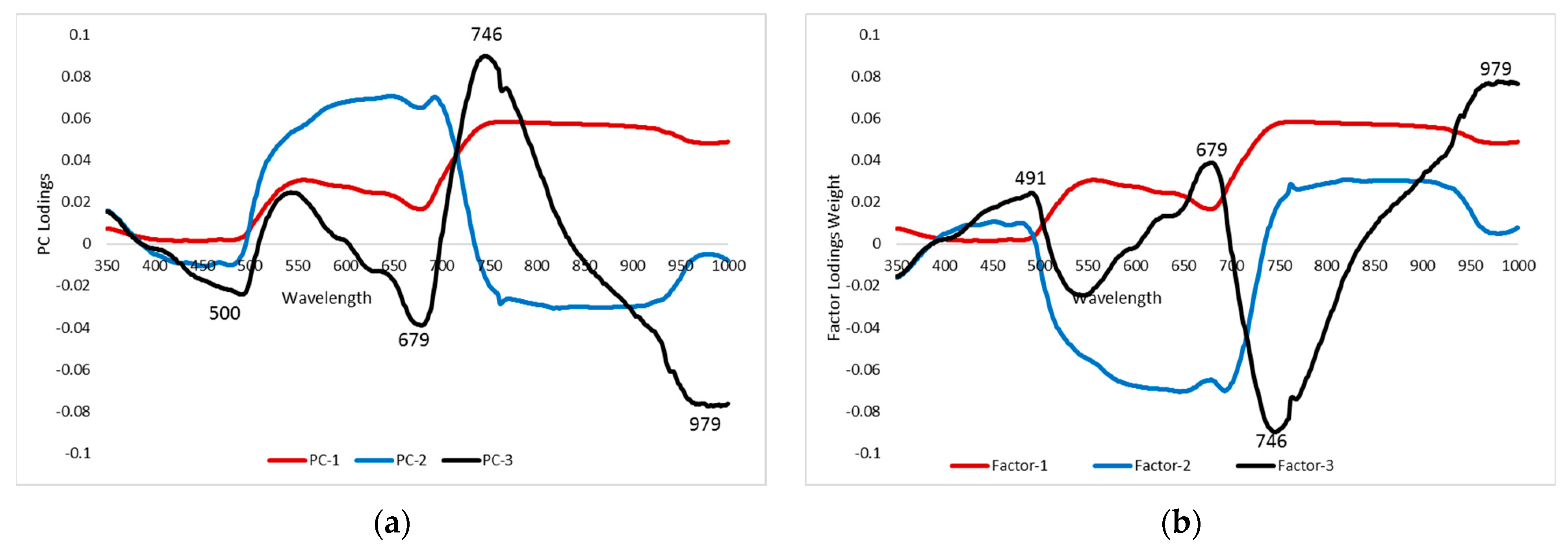 Remotesensing 16 00047 g007