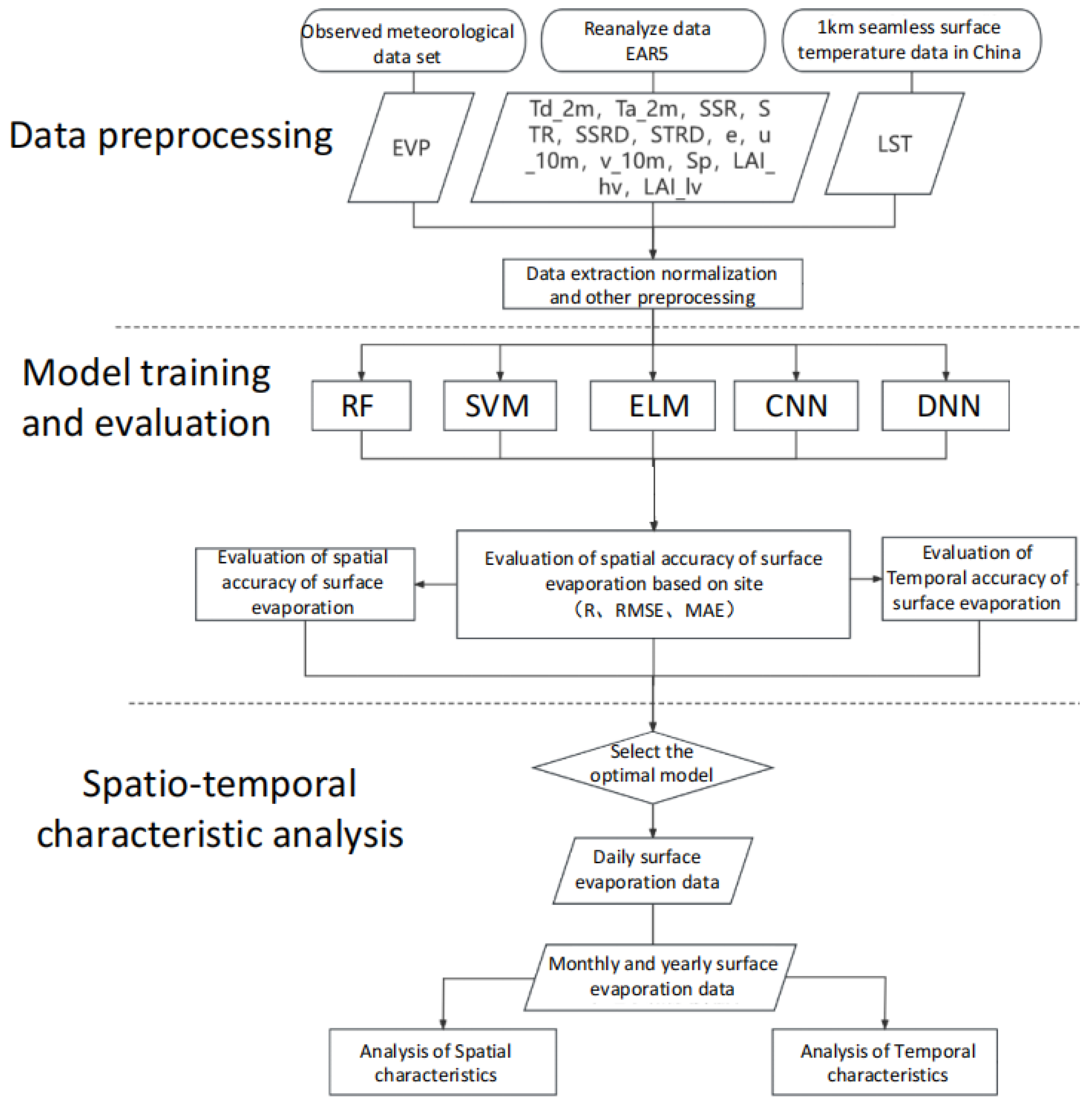 Remotesensing 16 00057 g001