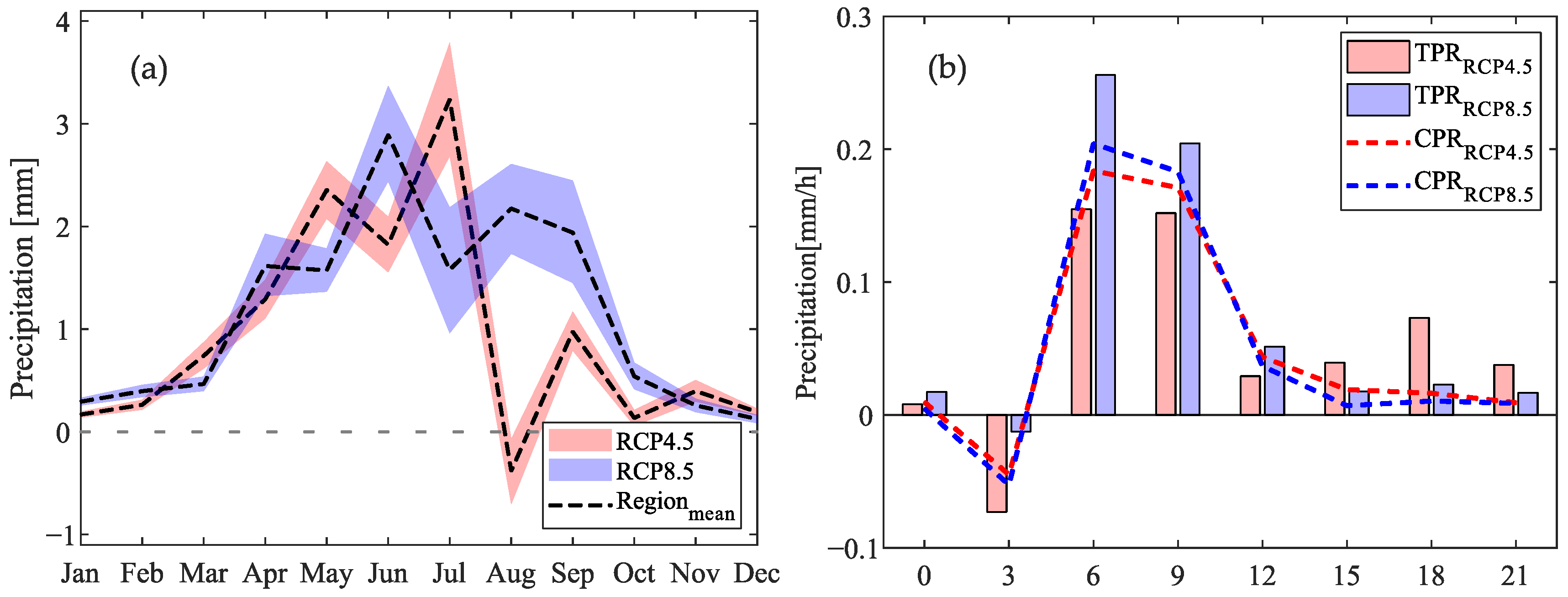 Remotesensing 16 00058 g008