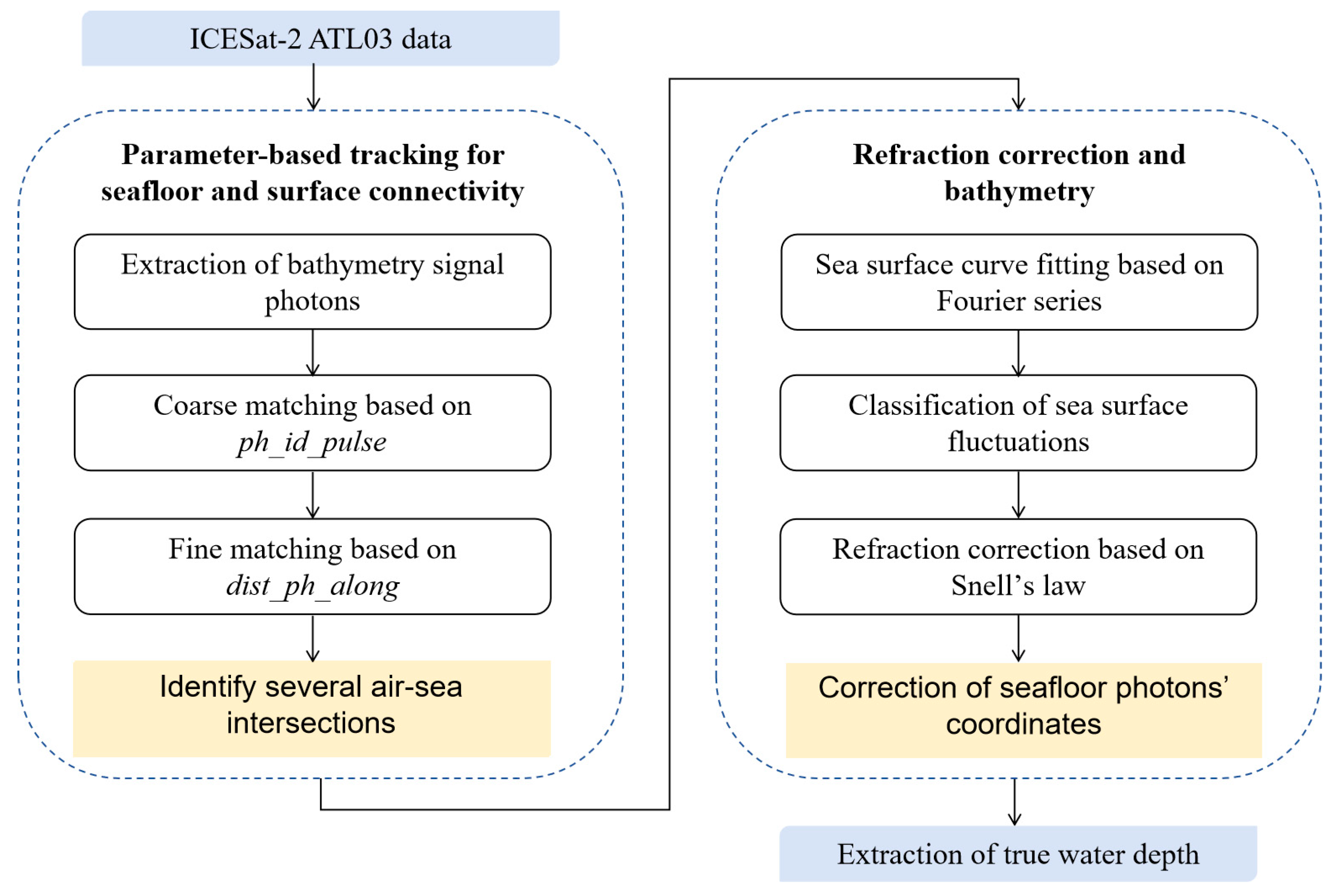 Remotesensing 16 00084 g003