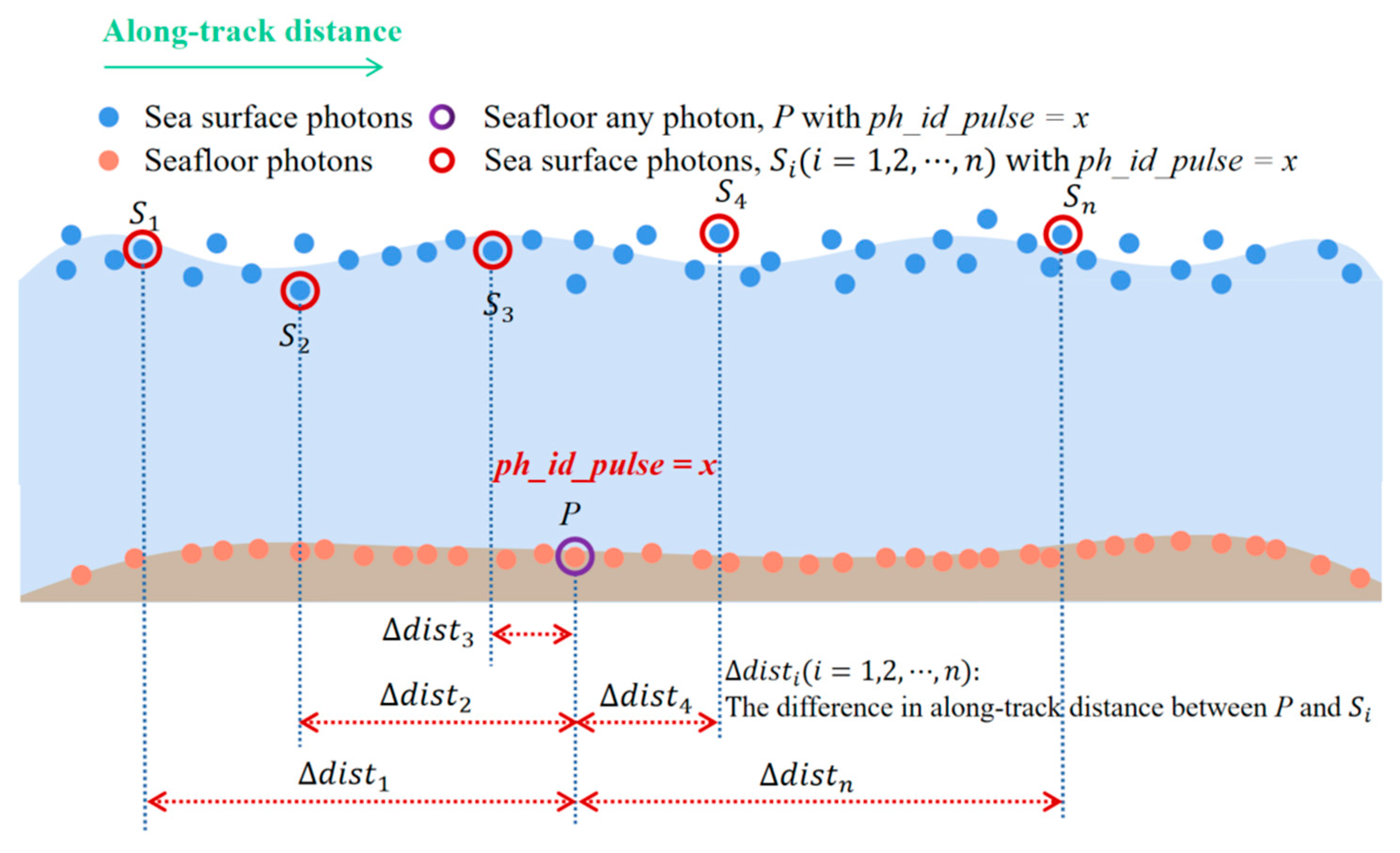 Remotesensing 16 00084 g006