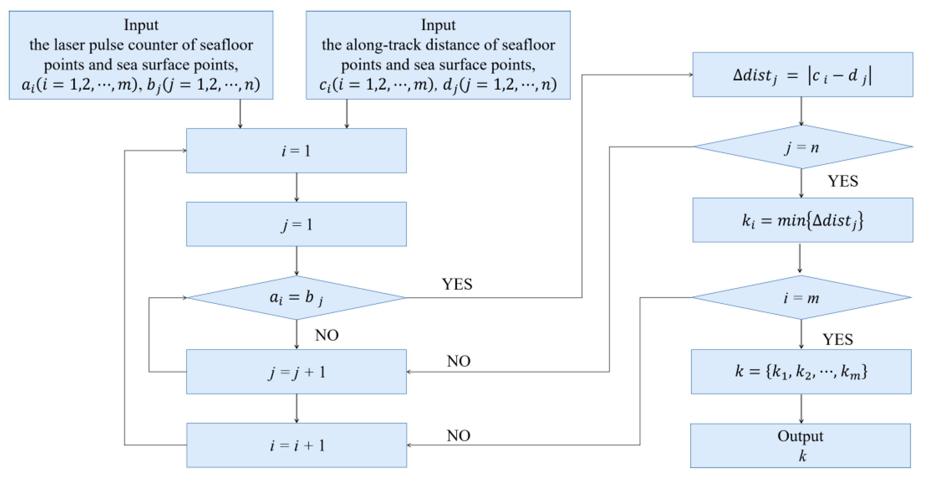Remotesensing 16 00084 g007