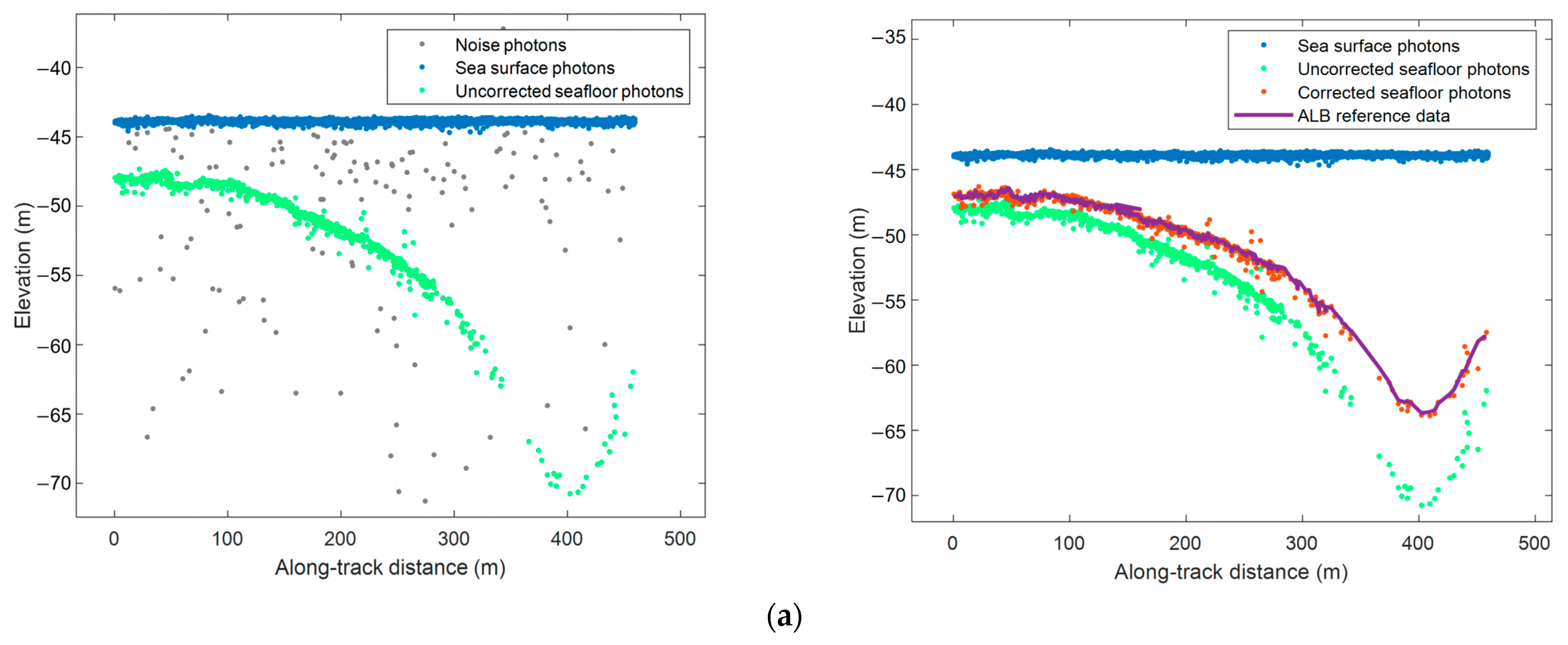 Remotesensing 16 00084 g008a