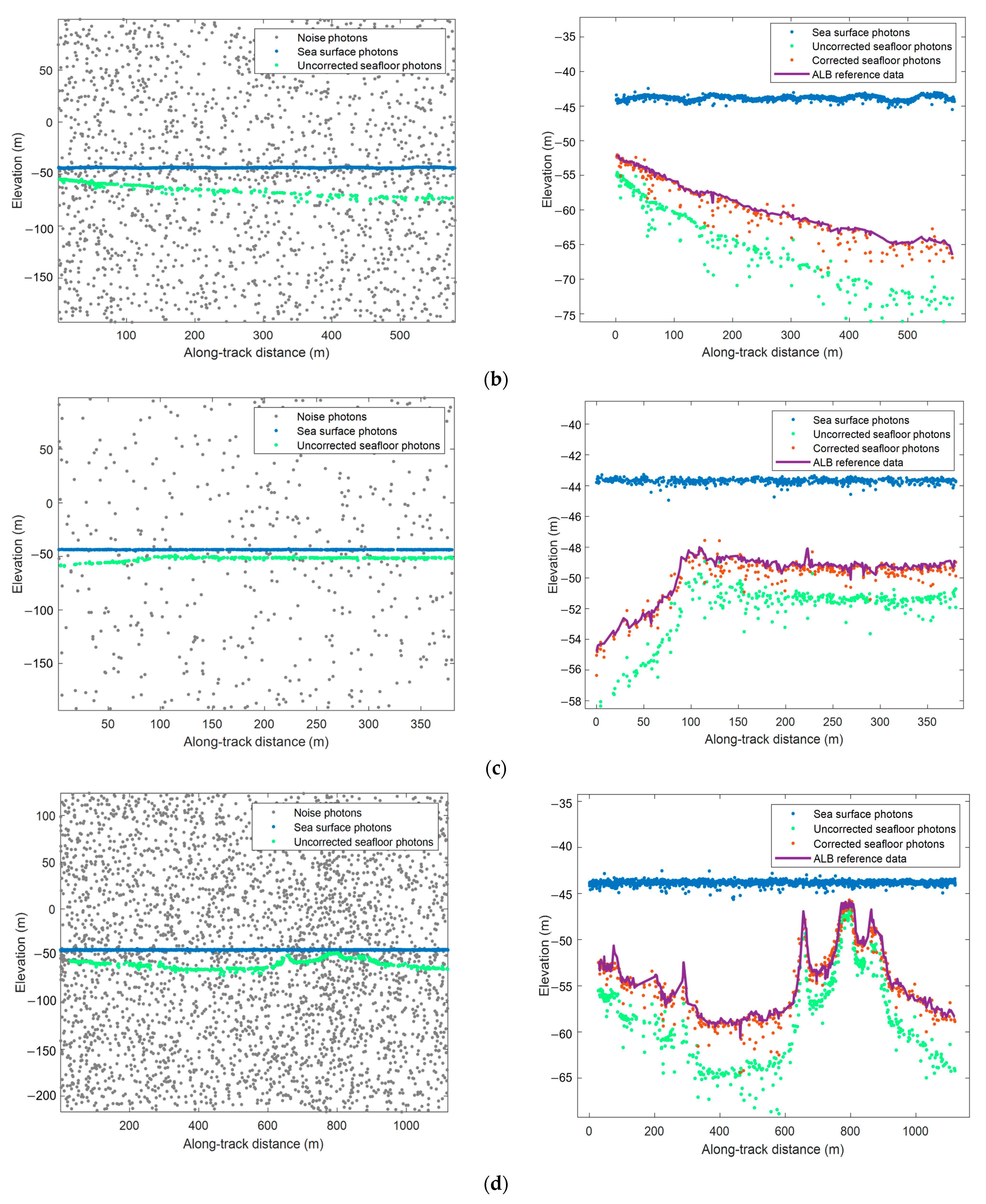 Remotesensing 16 00084 g008b