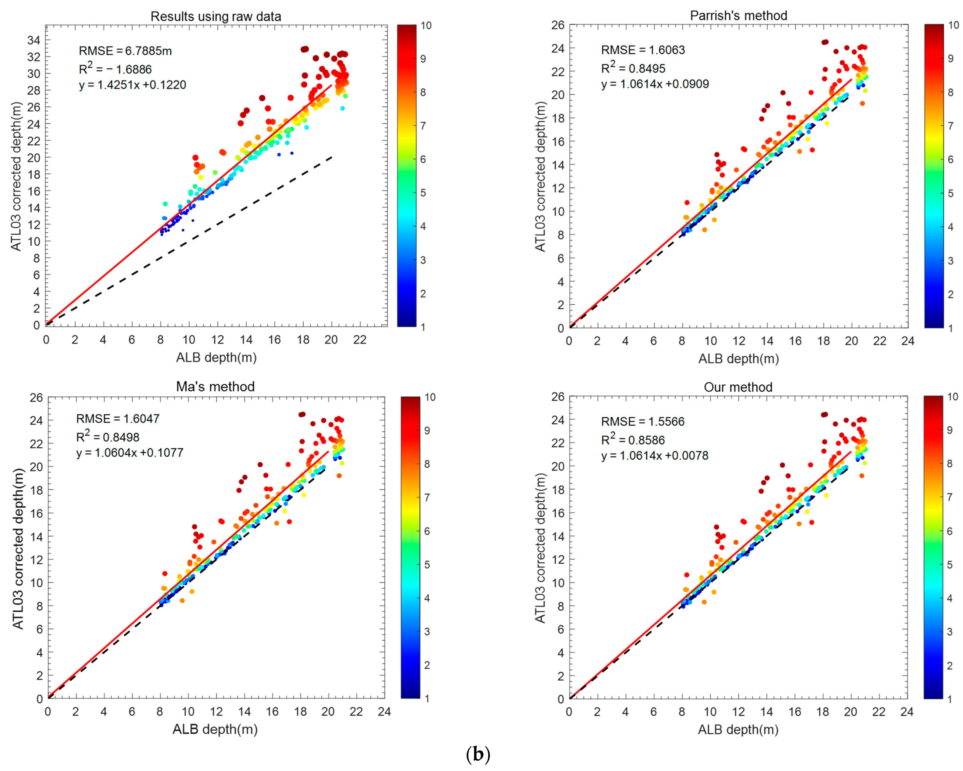 Remotesensing 16 00084 g009b