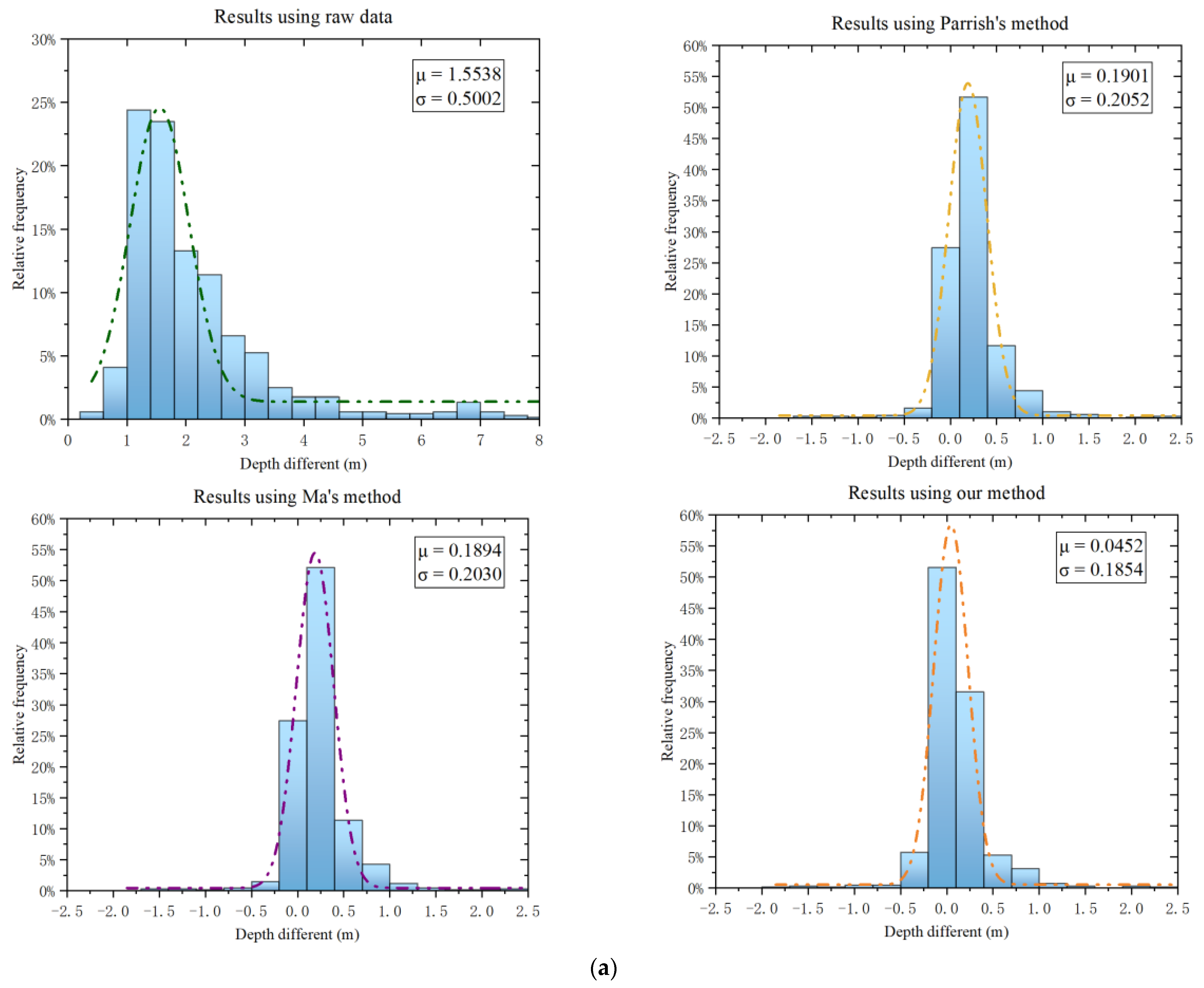 Remotesensing 16 00084 g010a