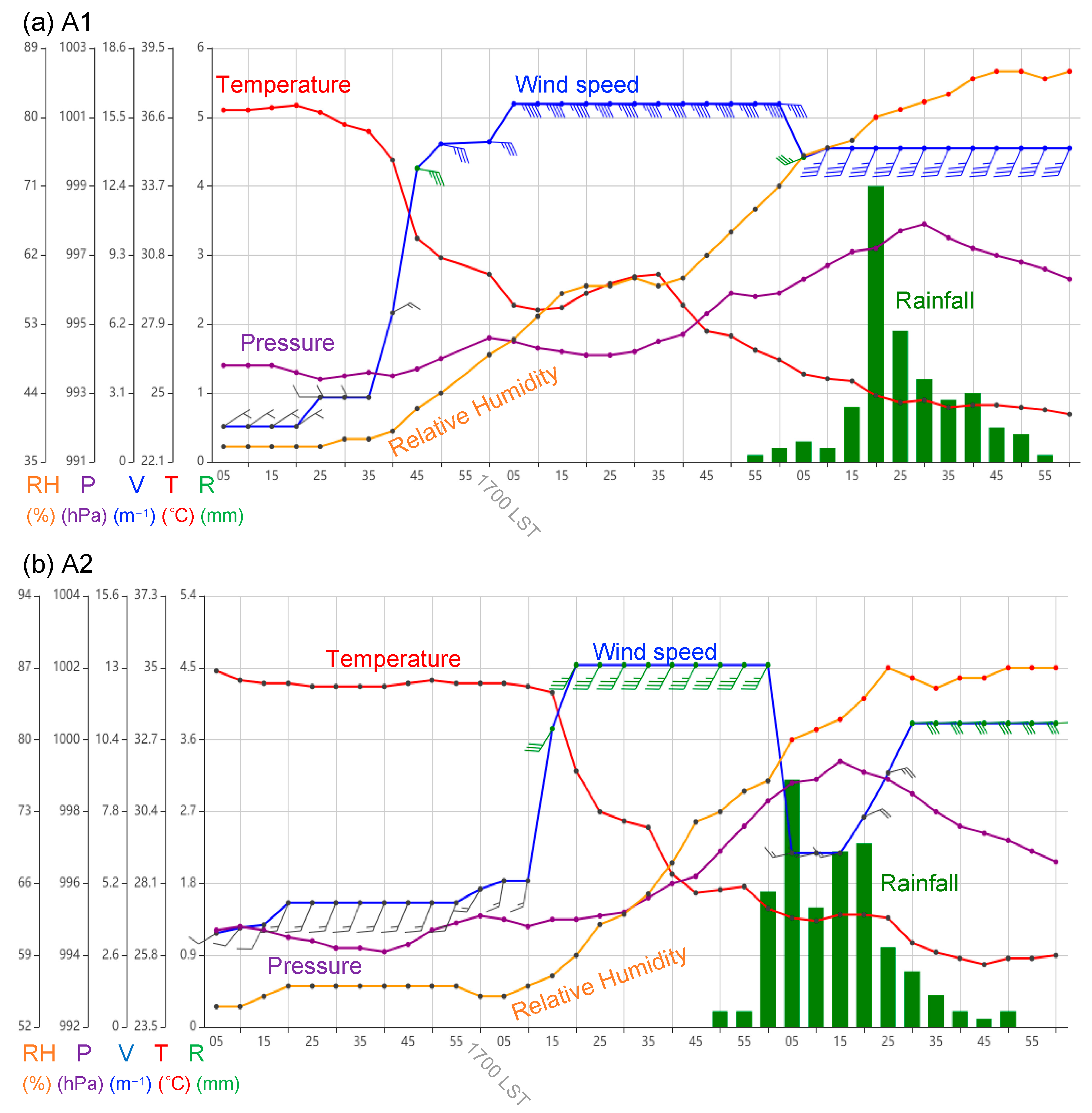 Remotesensing 16 00101 g007 Remotesensing 16 00101 g007