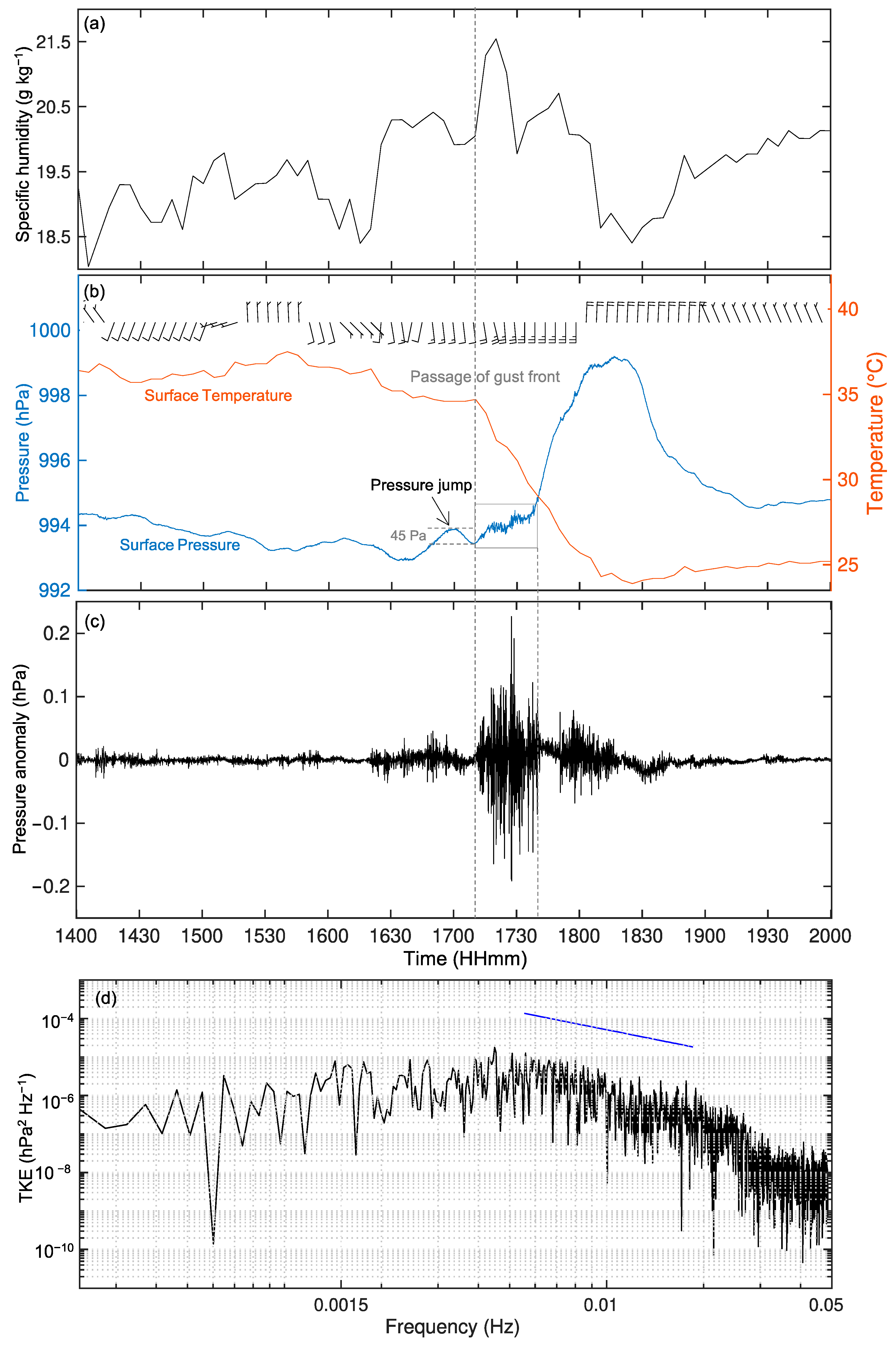 Remotesensing 16 00101 g009 Remotesensing 16 00101 g009