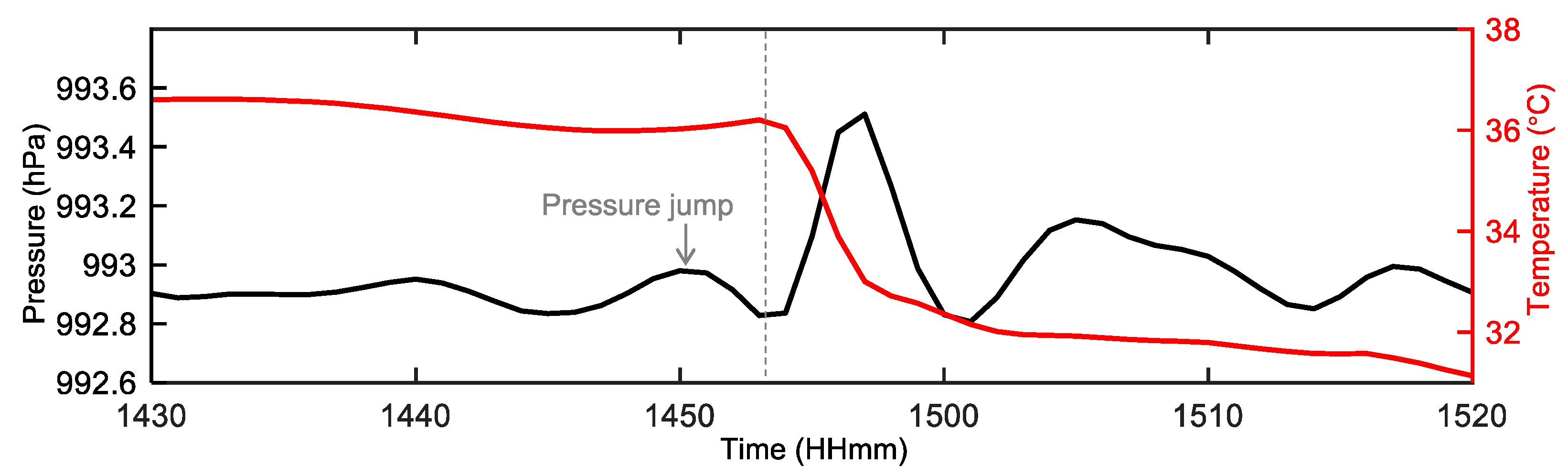 Remotesensing 16 00101 g013 Remotesensing 16 00101 g013