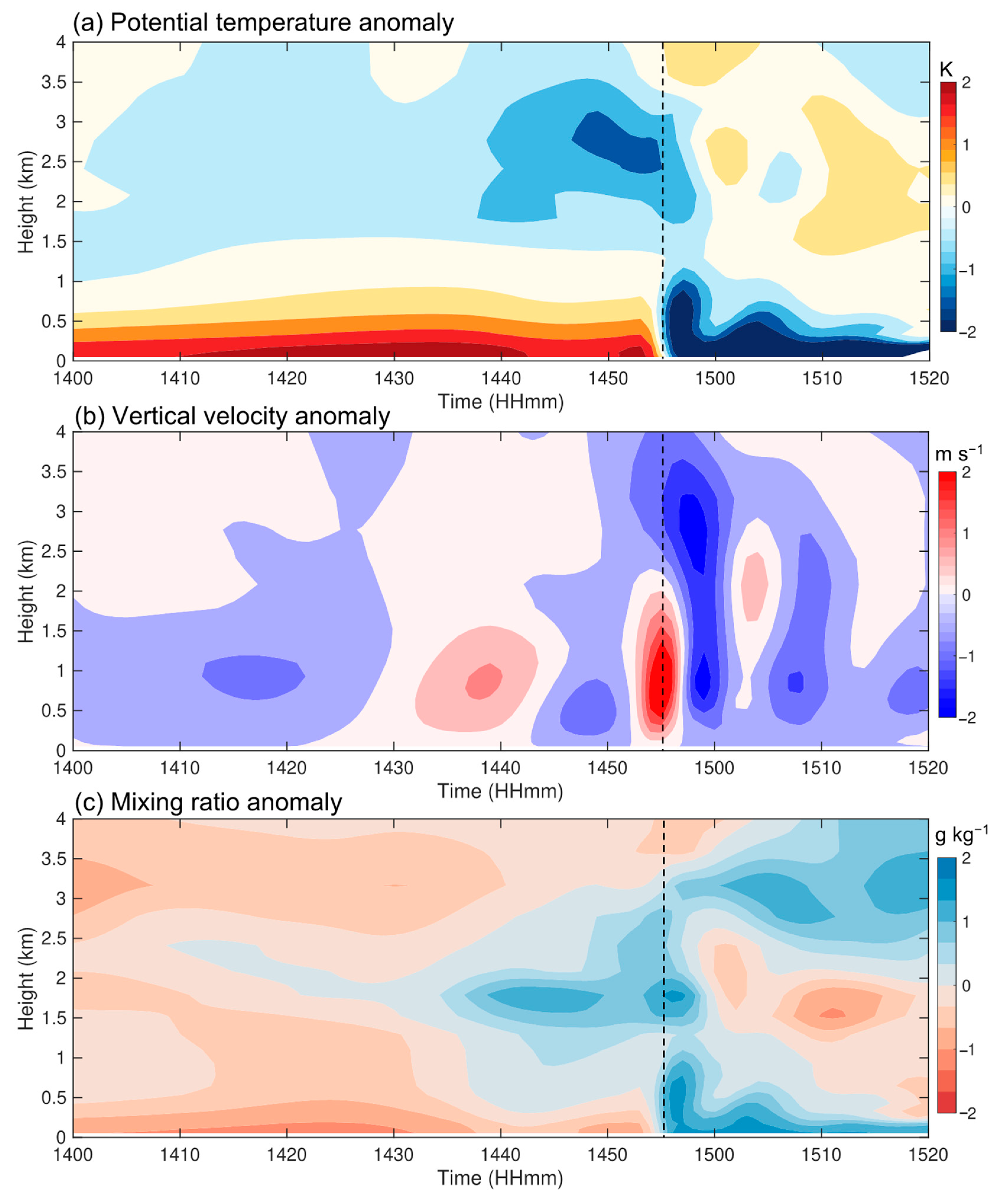 Remotesensing 16 00101 g015 Remotesensing 16 00101 g015