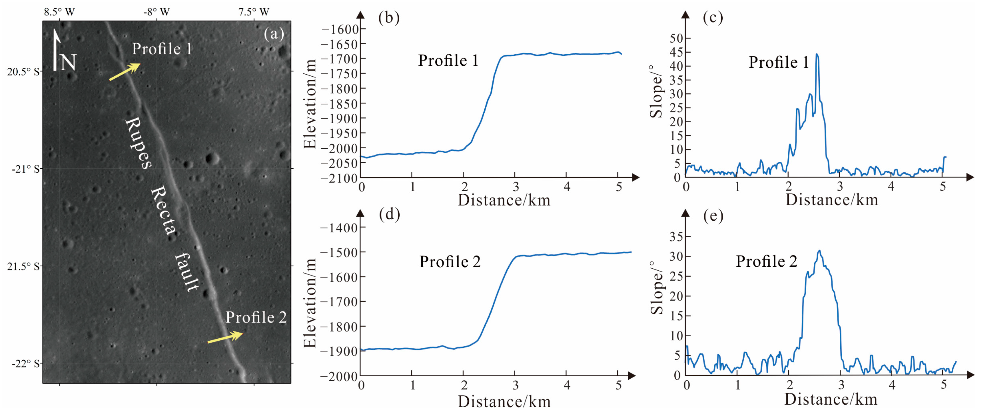 Remotesensing 16 00107 g009