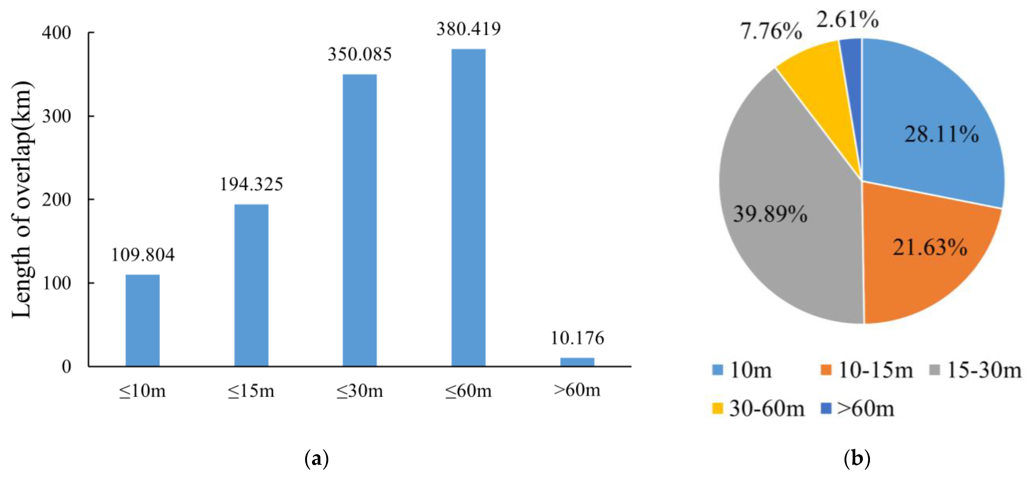 Remotesensing 16 00185 g003
