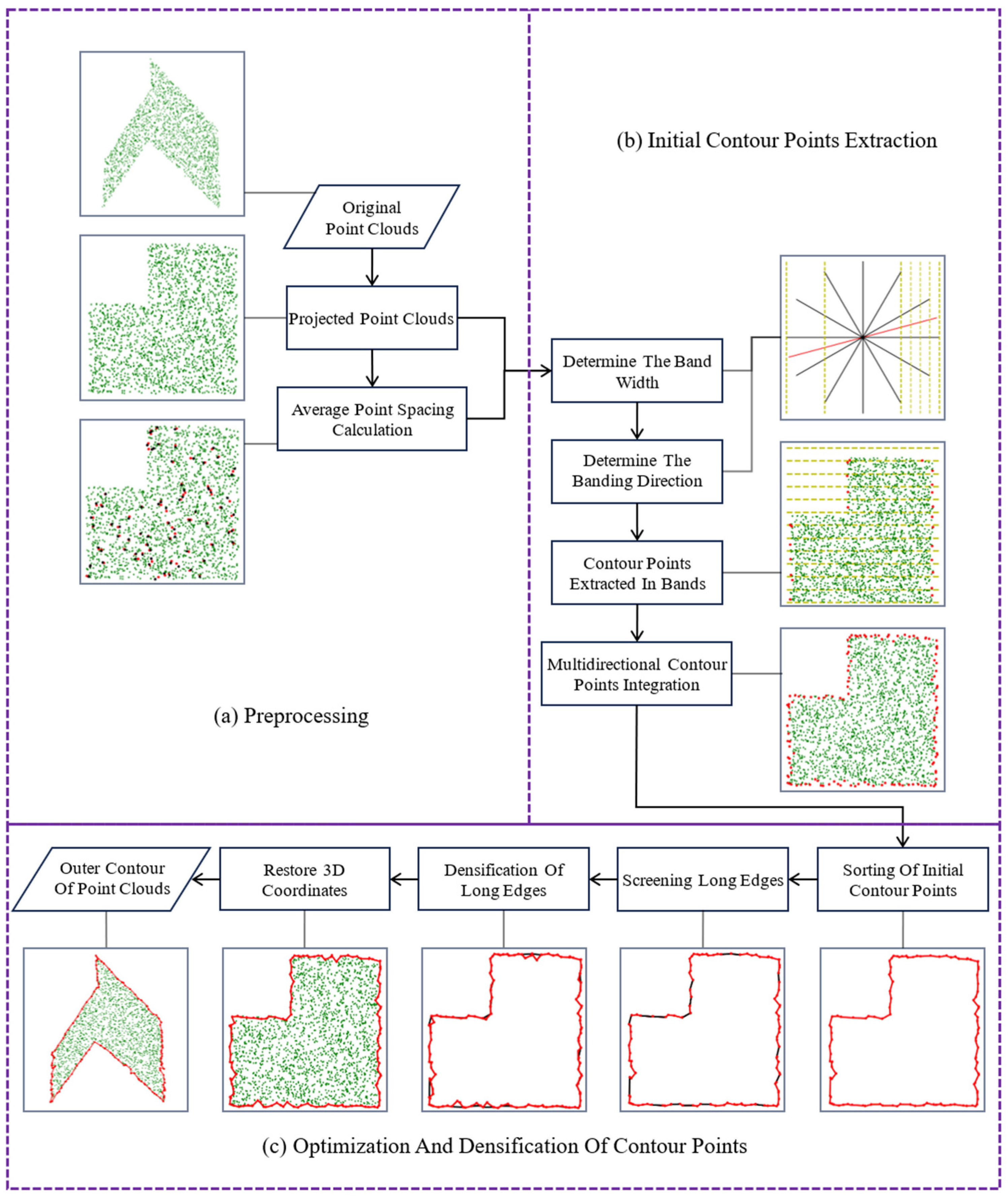 Remotesensing 16 00190 g001
