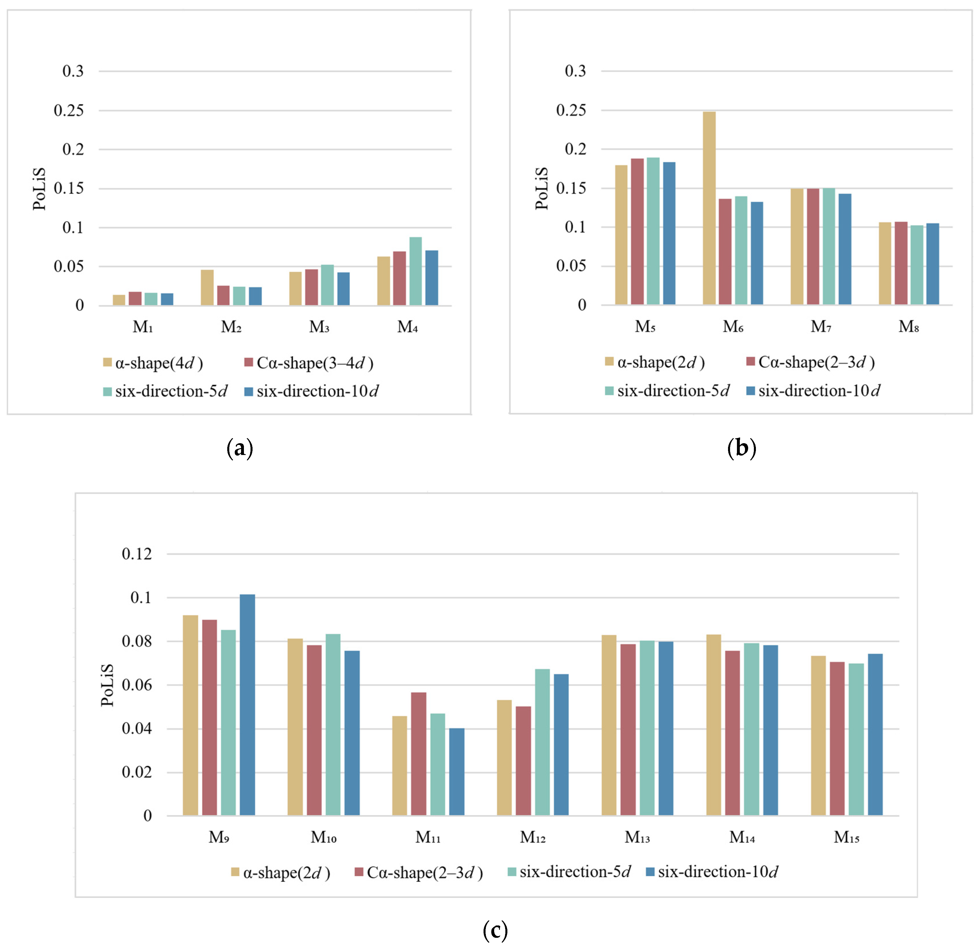Remotesensing 16 00190 g017