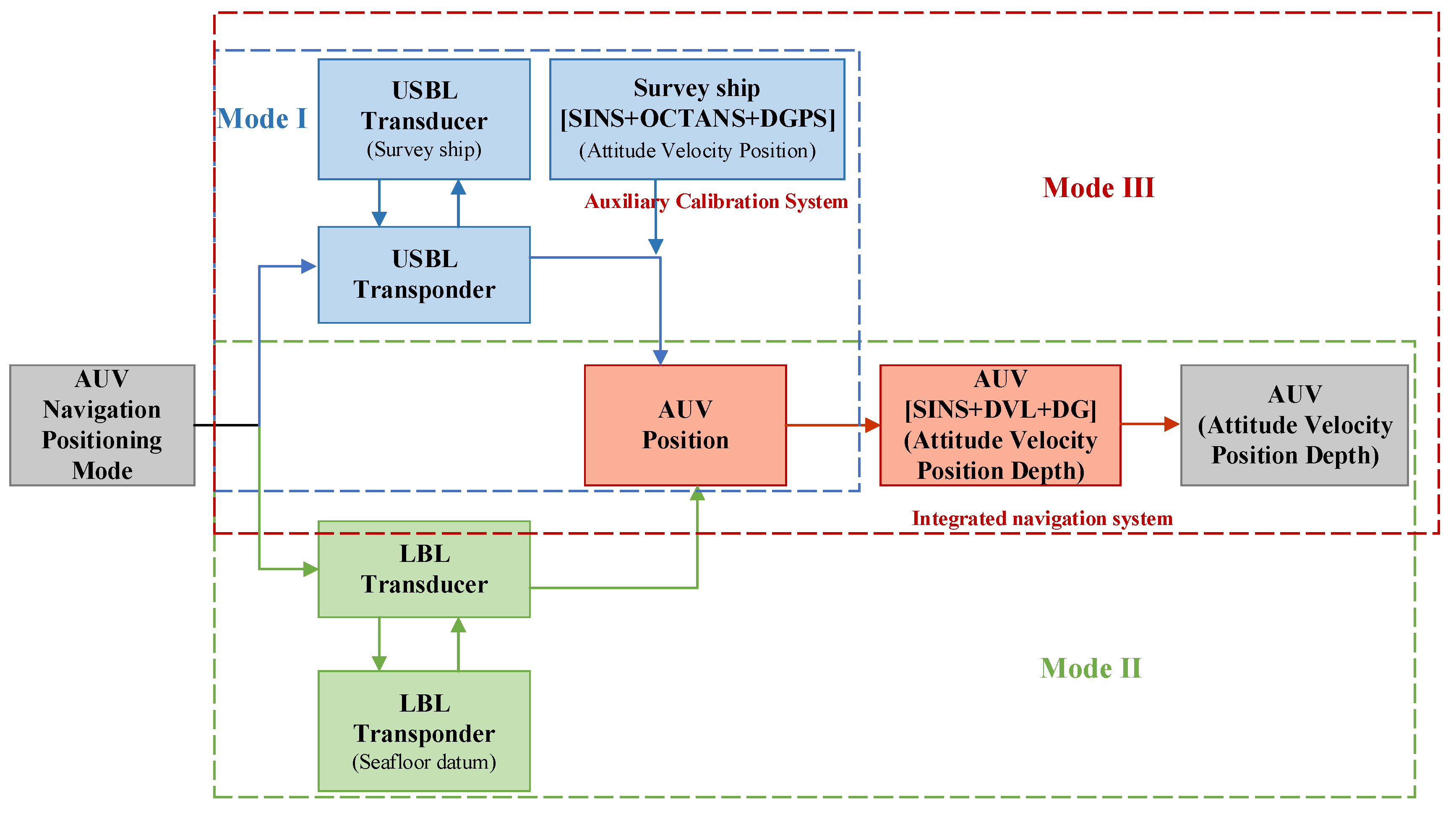 Remotesensing 16 00199 g003 Remotesensing 16 00199 g003