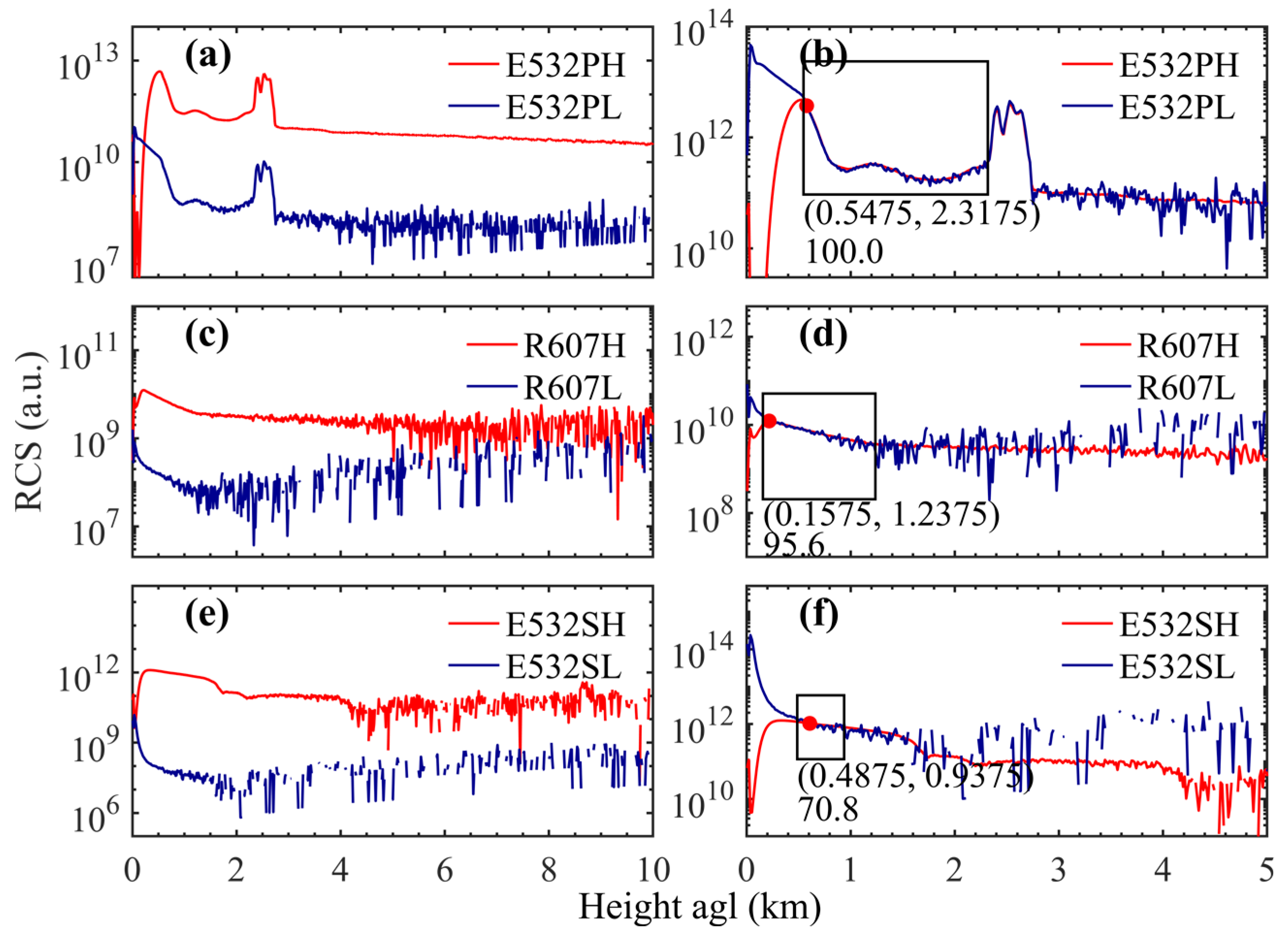 Remotesensing 16 00207 g003