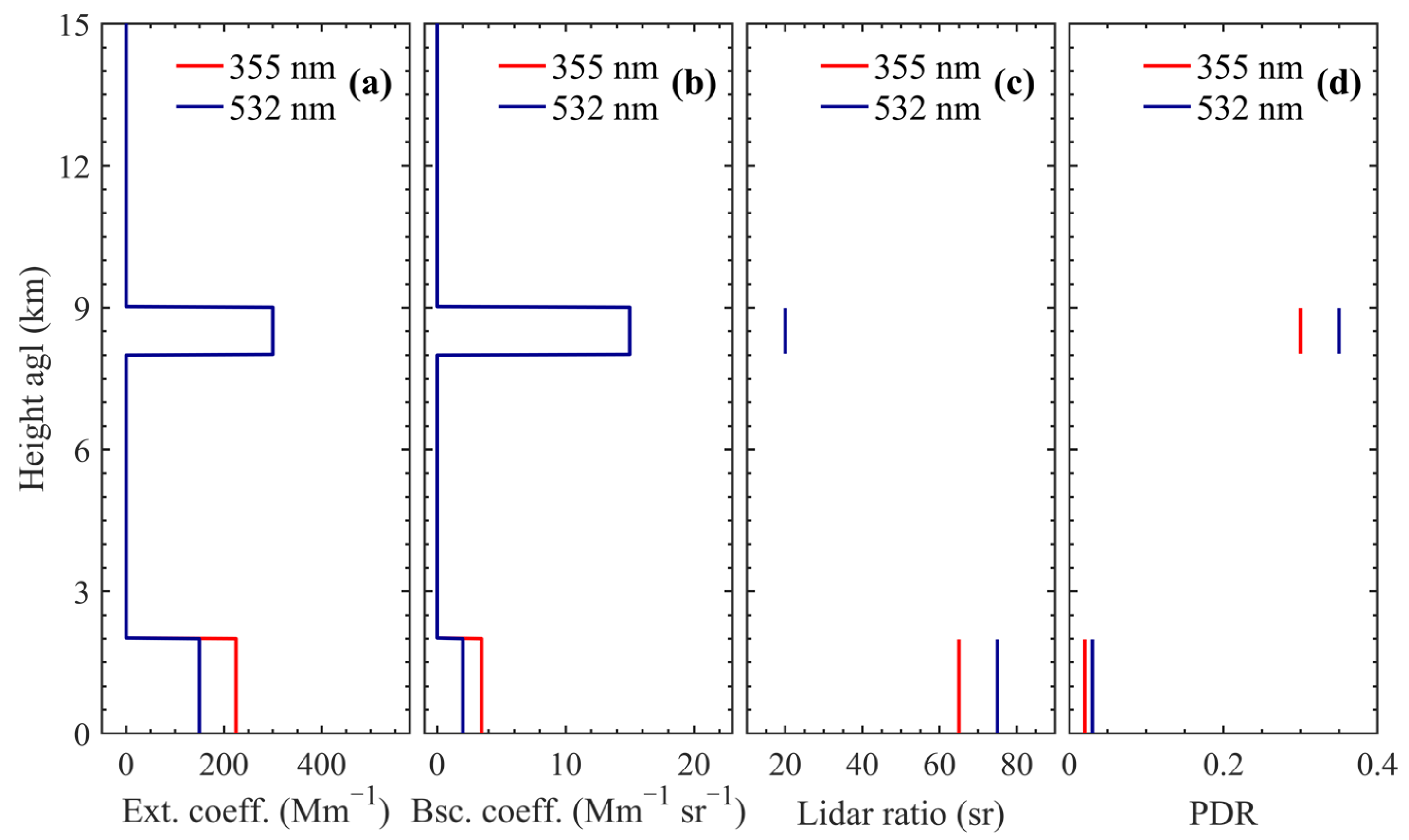 Remotesensing 16 00207 g006
