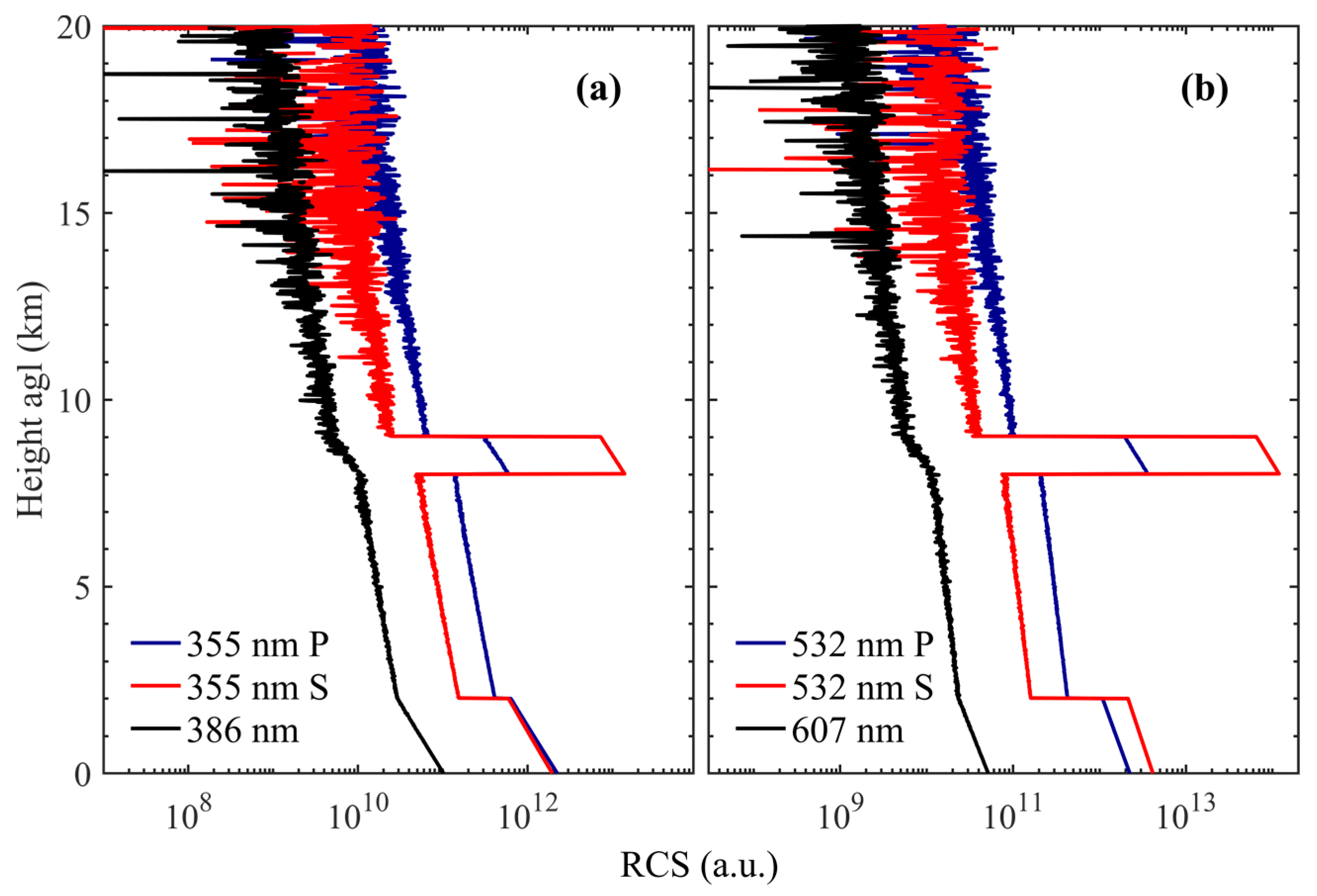 Remotesensing 16 00207 g007
