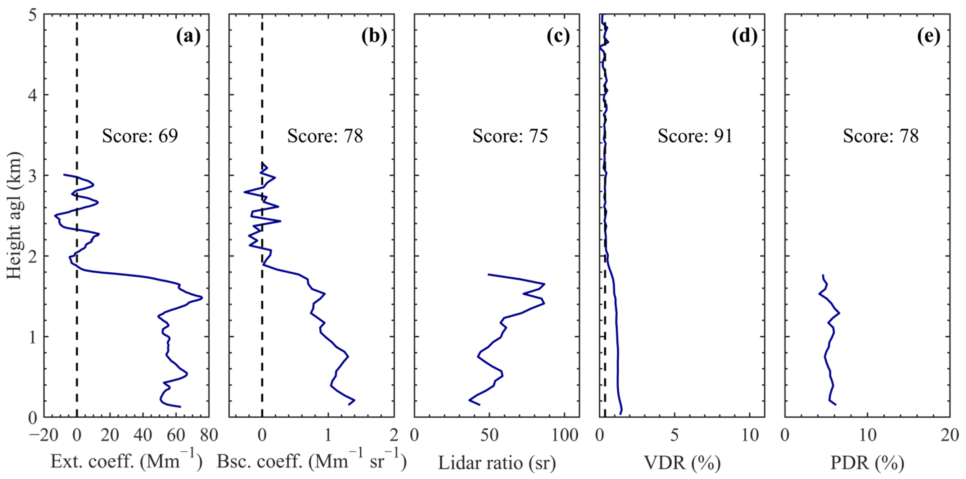 Remotesensing 16 00207 g018