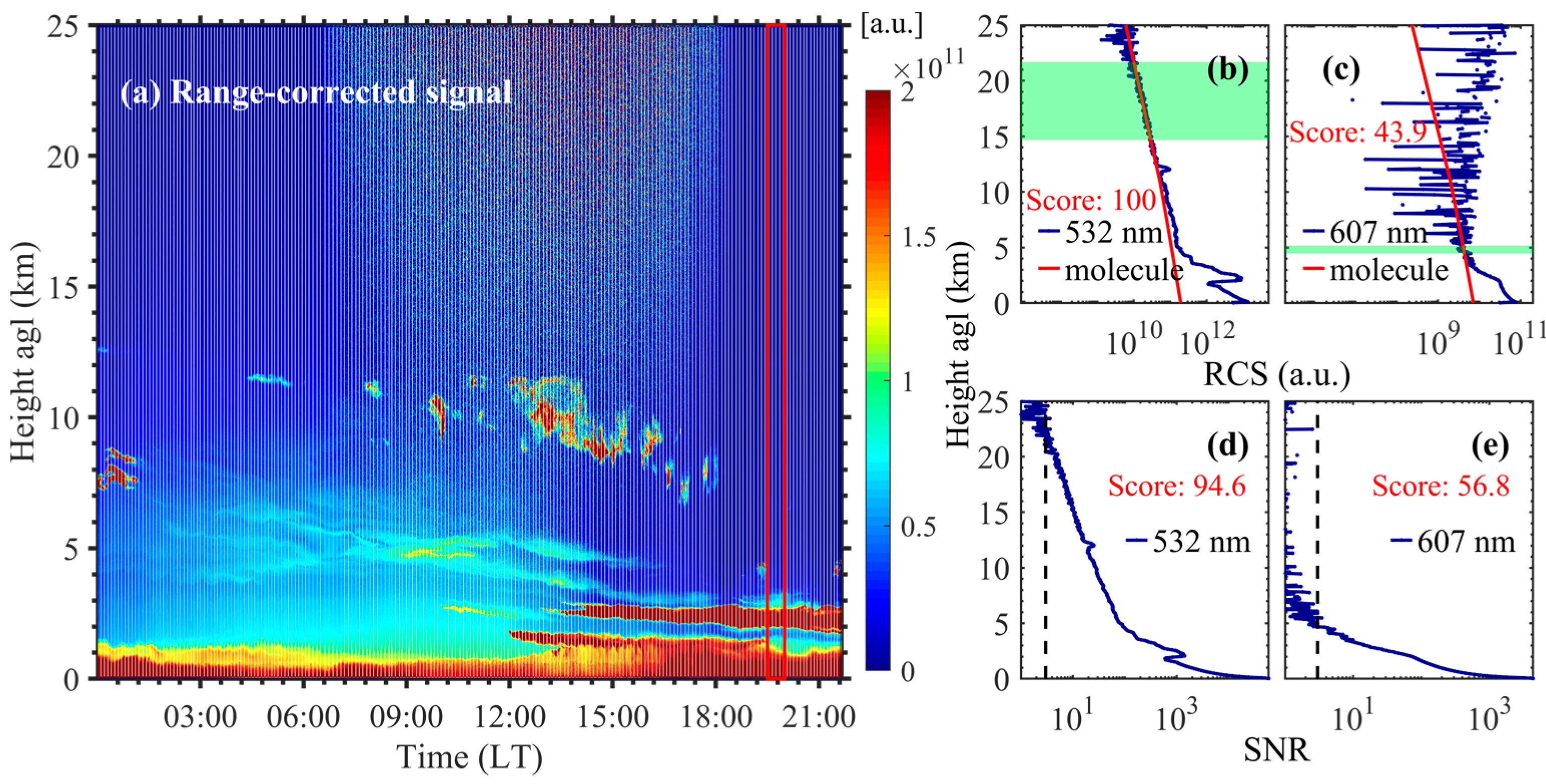 Remotesensing 16 00207 g021