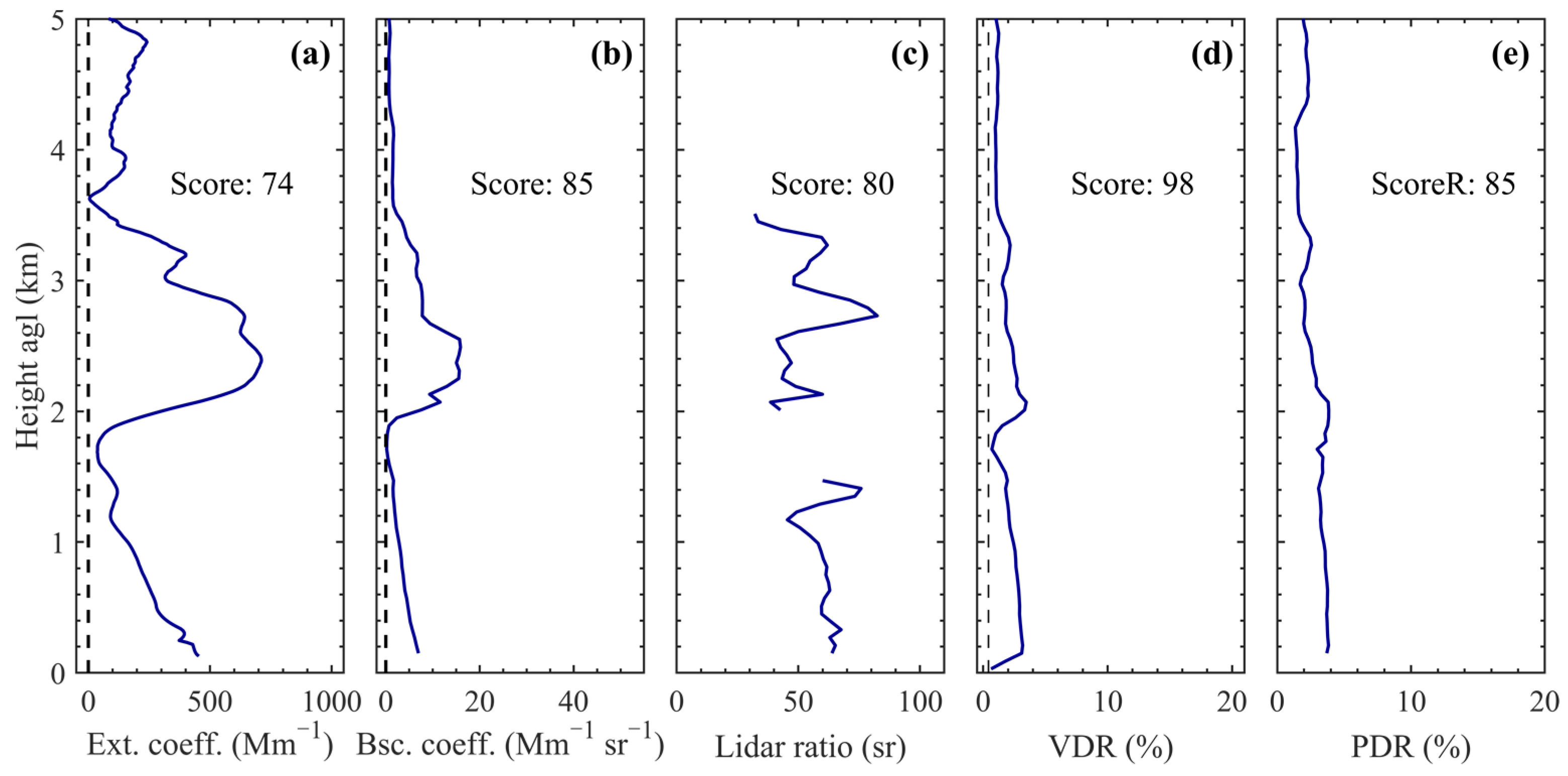 Remotesensing 16 00207 g022