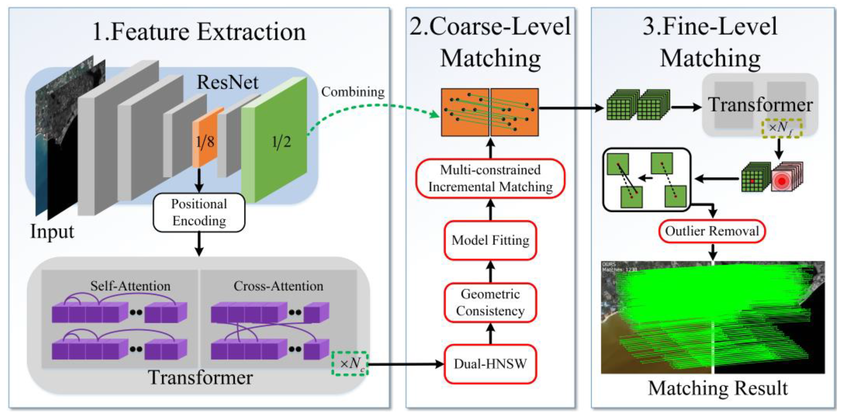 Remotesensing 16 00214 g001