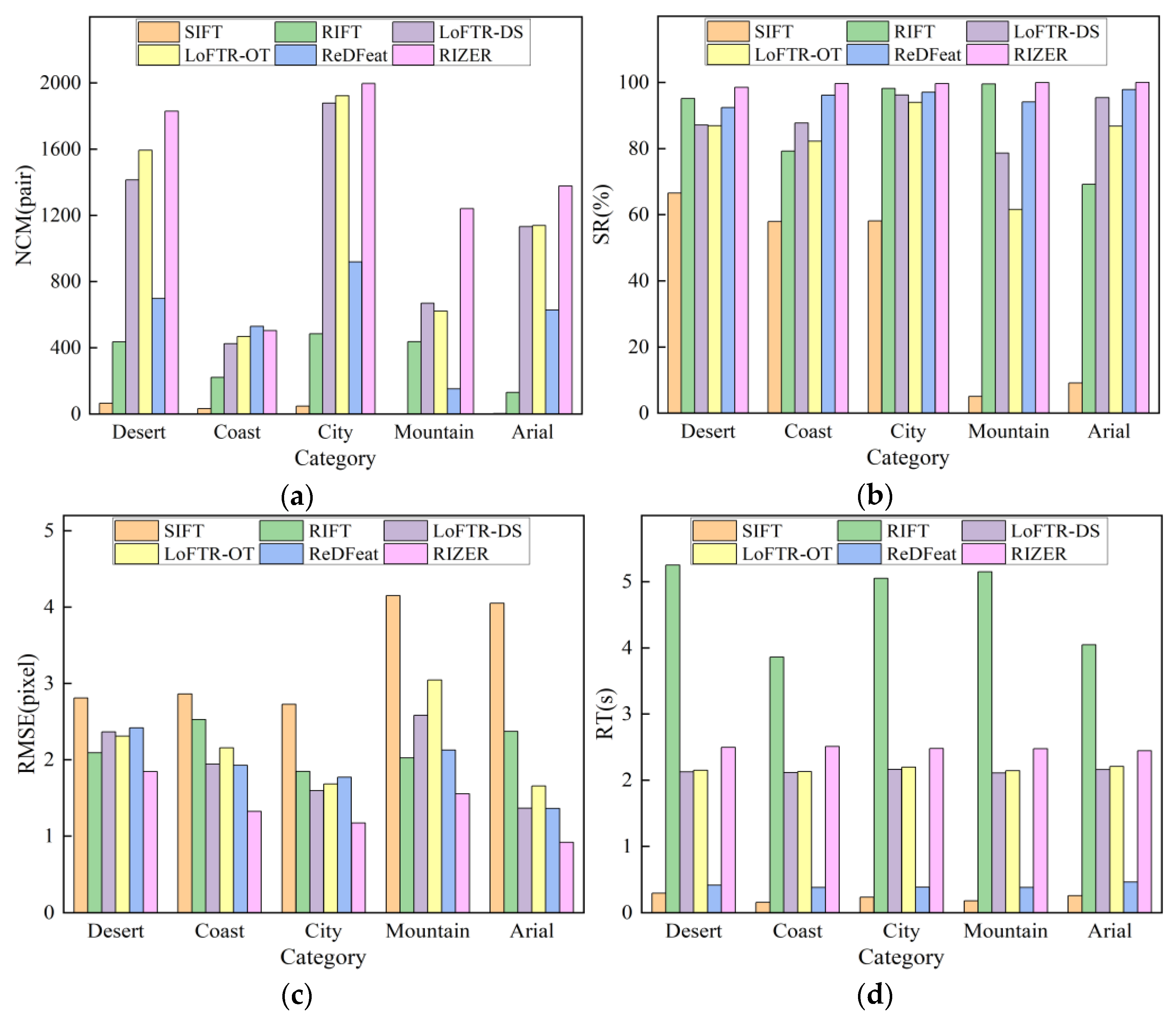 Remotesensing 16 00214 g007