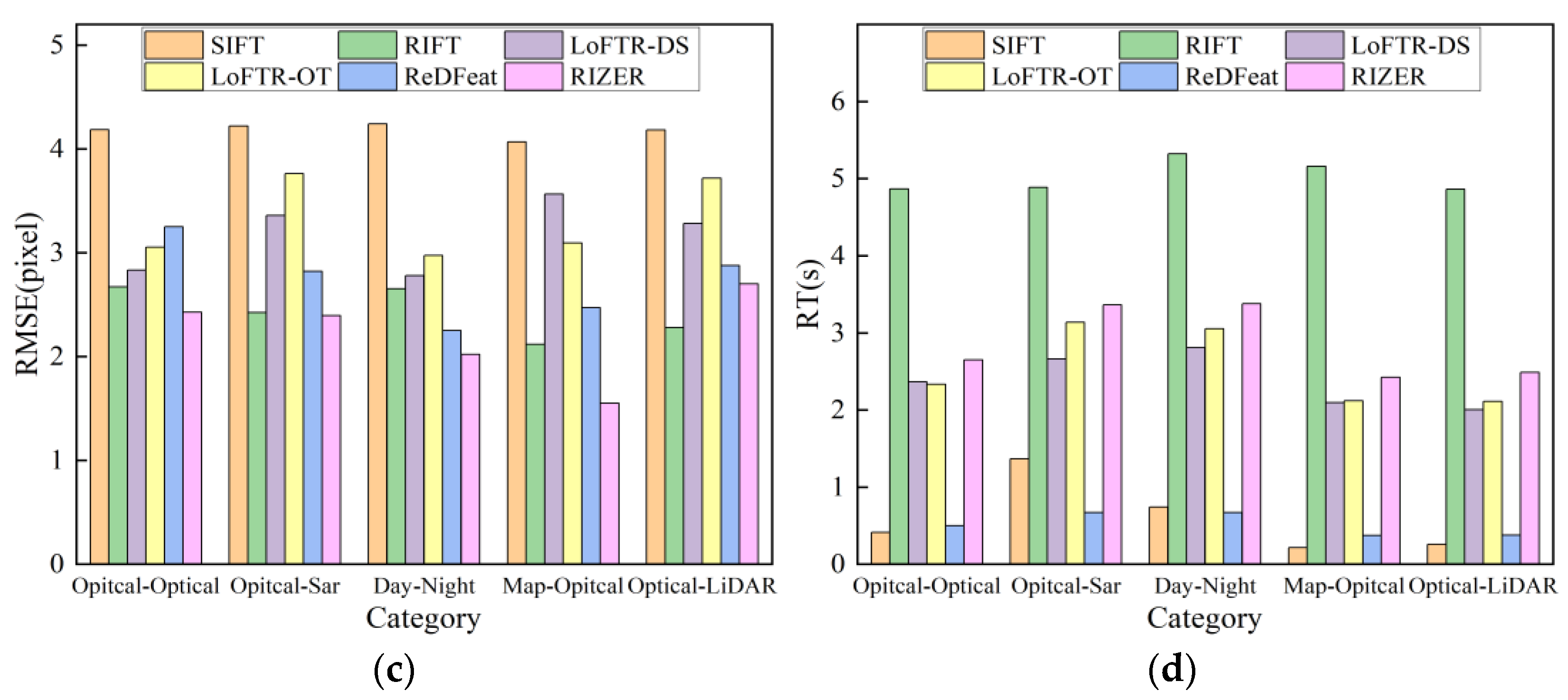 Remotesensing 16 00214 g009b