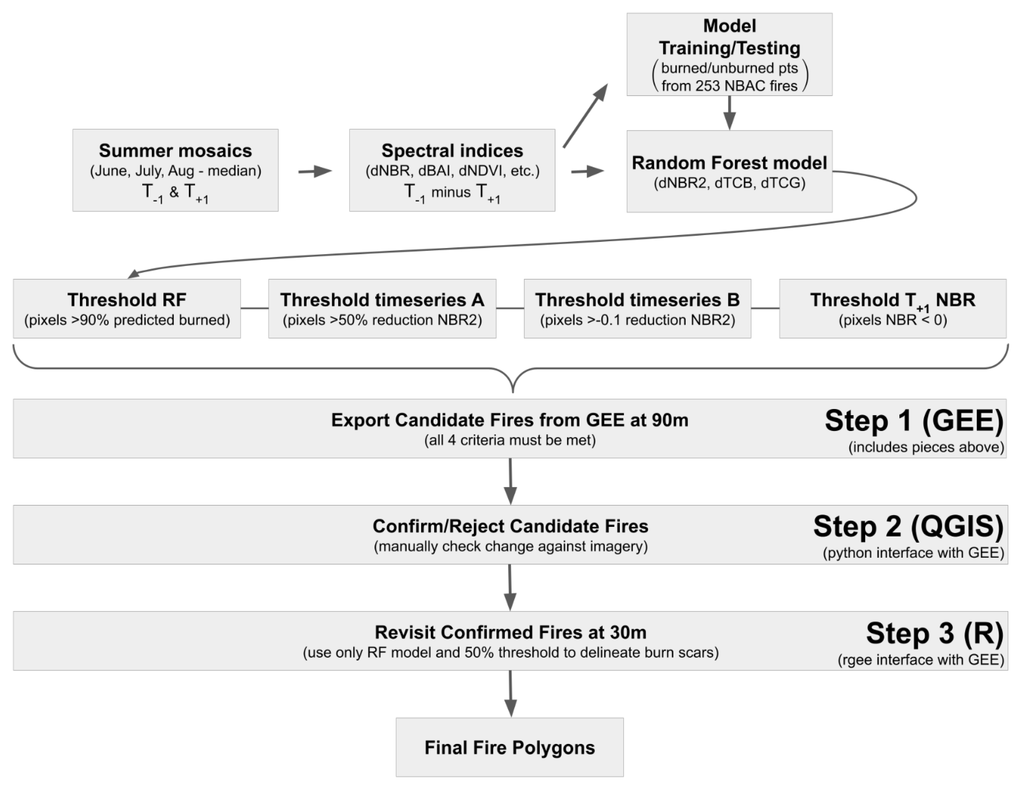 Remotesensing 16 00230 g003