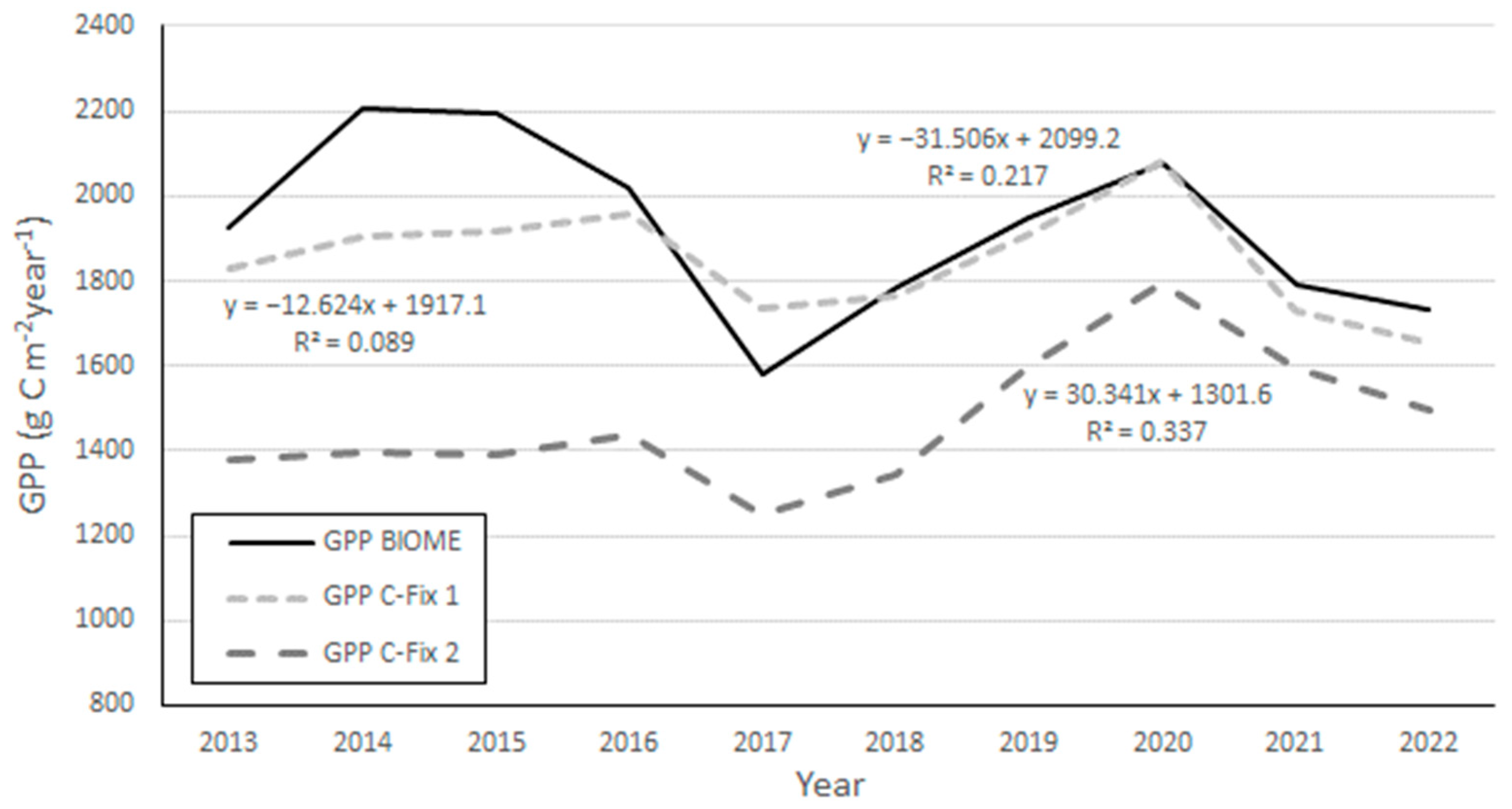 Remotesensing 16 00232 g003