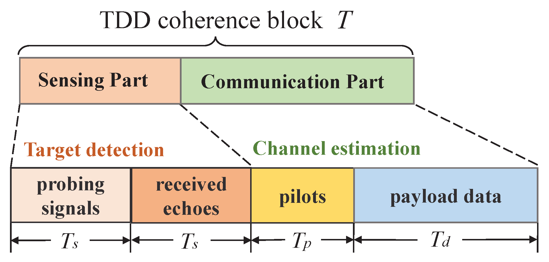 Remotesensing 16 00247 g002