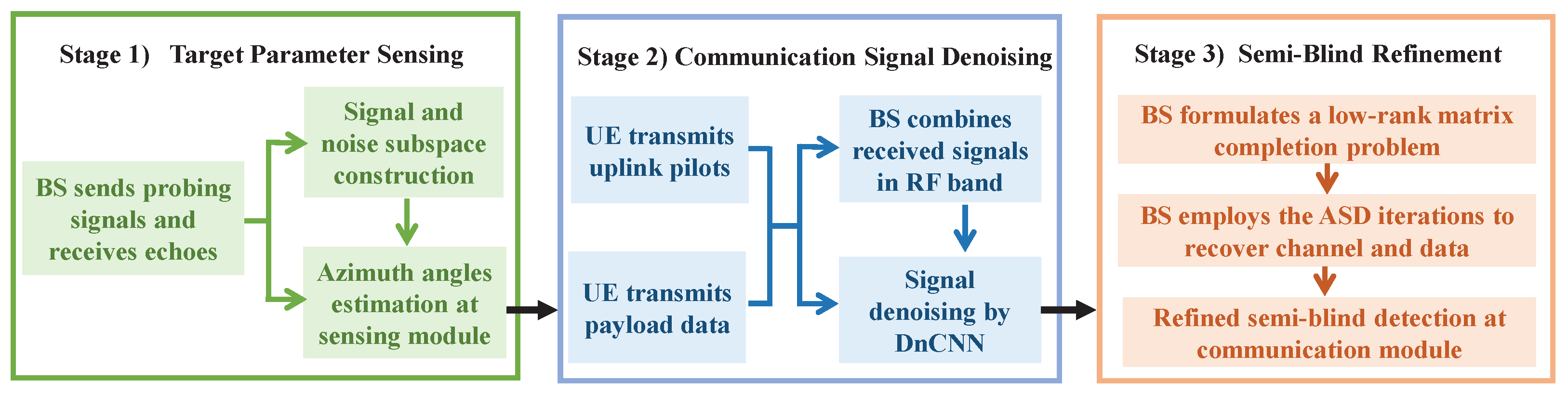 Remotesensing 16 00247 g004